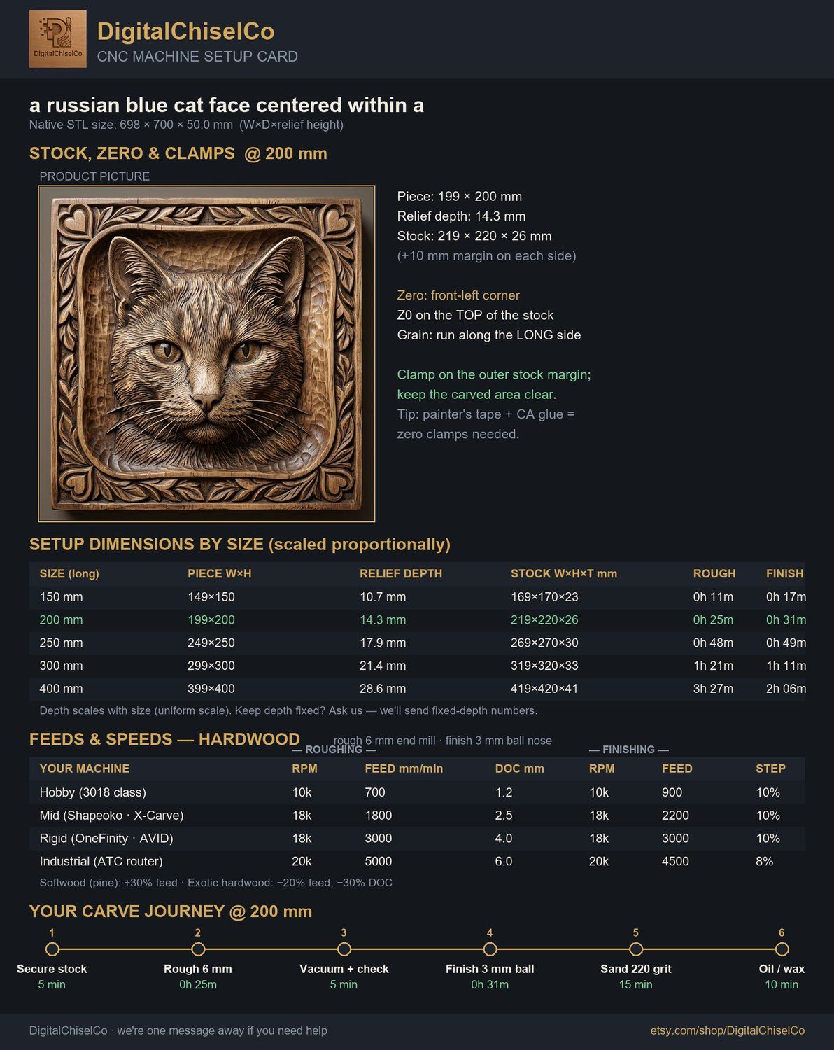 Majestic Feline Portrait CNC Relief STL bas-relief STL — view 2