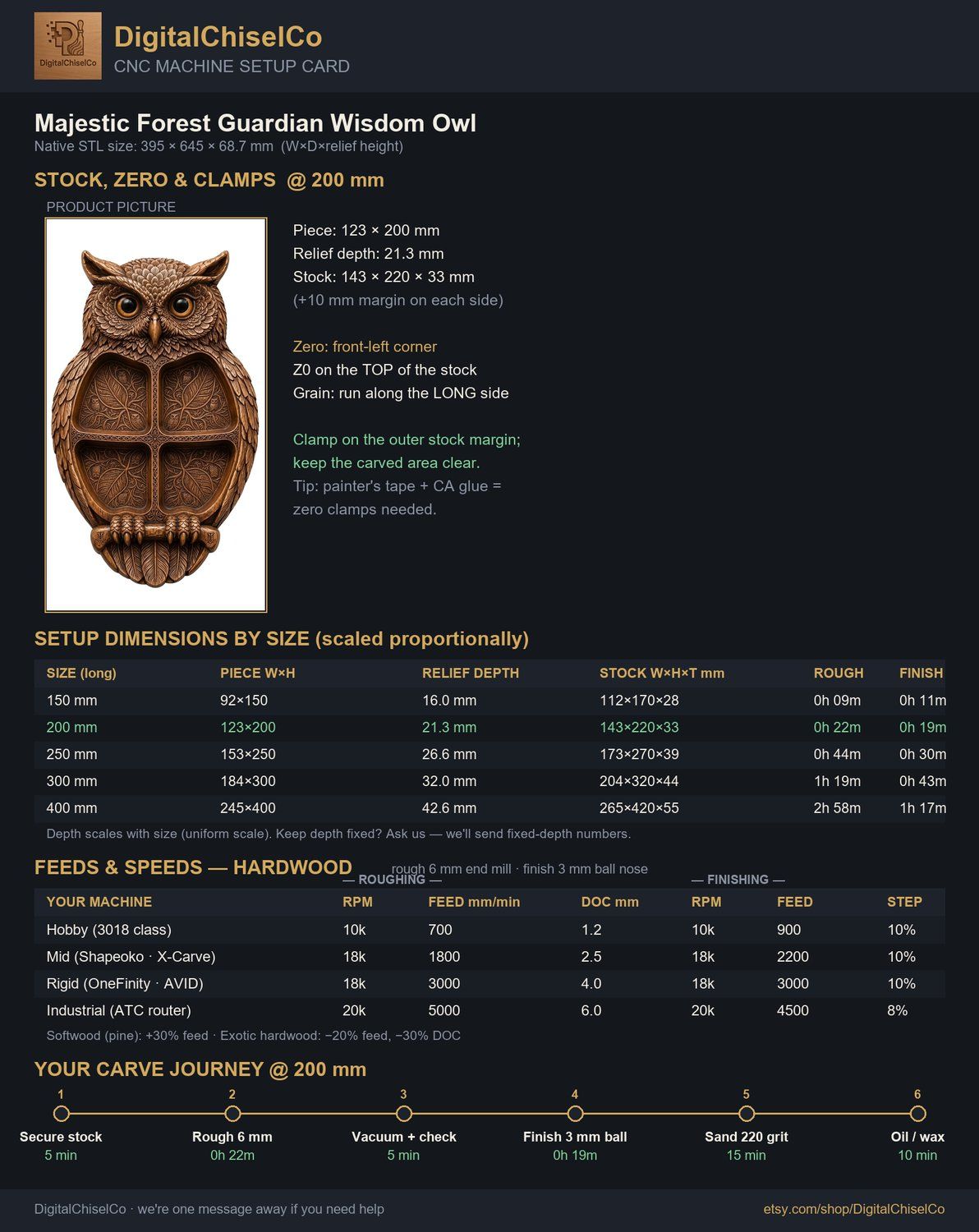 Majestic Forest Guardian Wisdom Owl CNC Relief STL bas-relief STL — view 4