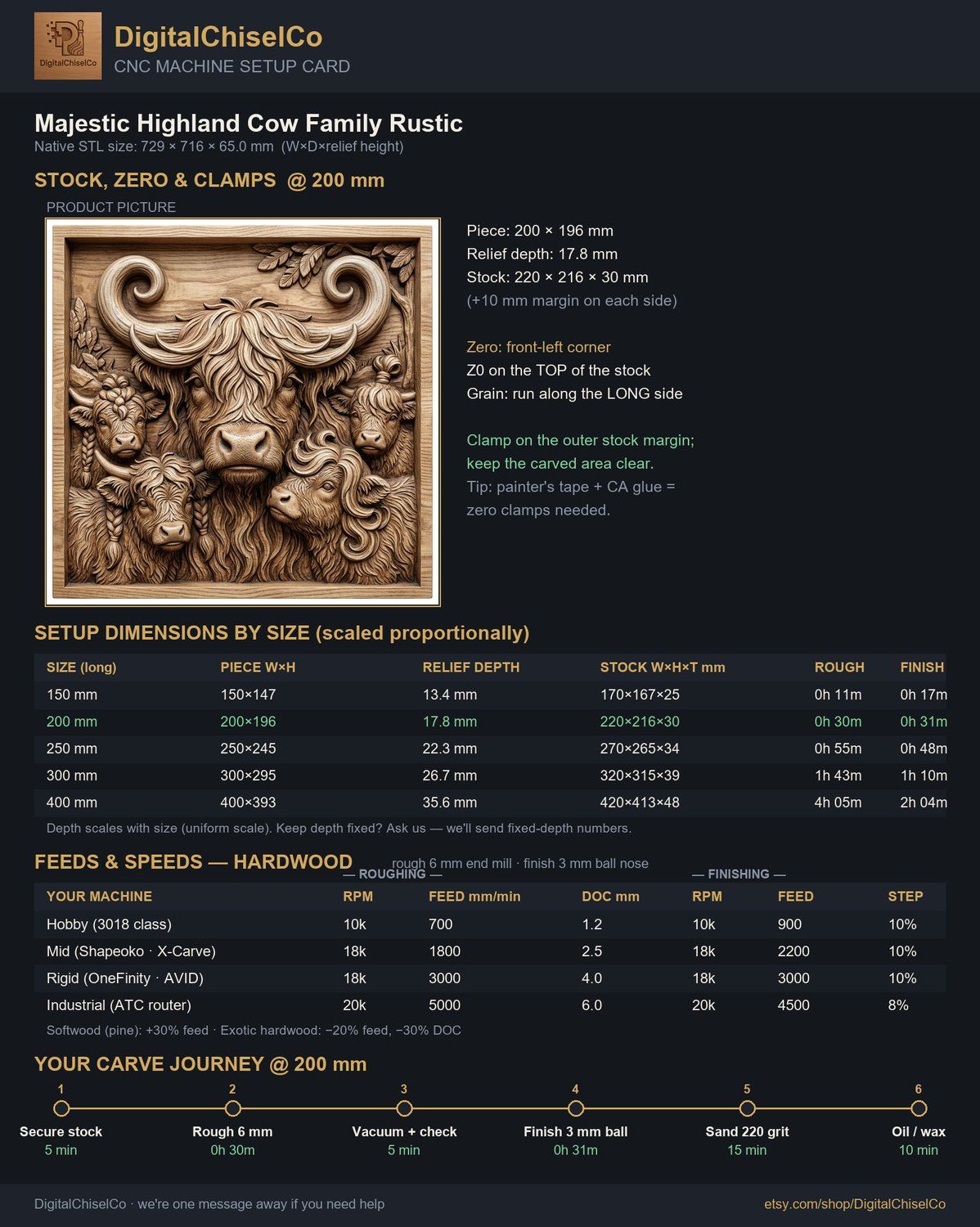 Majestic Highland Cow Family CNC Relief STL bas-relief STL — view 10