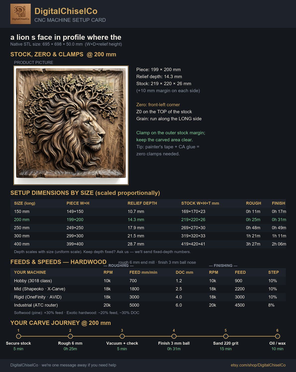 Majestic Lion King Oak Tree Spirit CNC Relief STL bas-relief STL — view 2