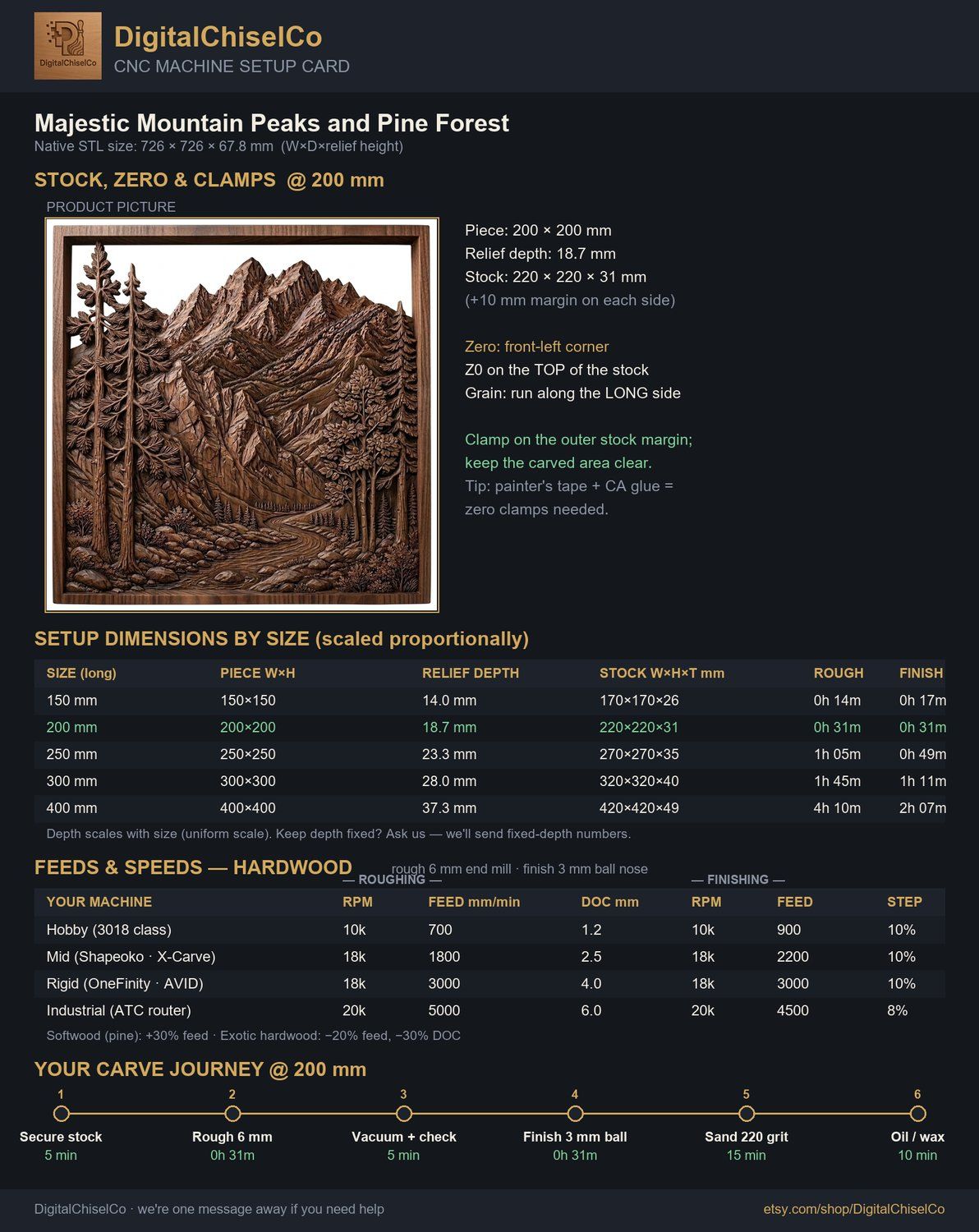 Majestic Mountain Peaks and Pine Forest CNC Relief STL bas-relief STL — view 10