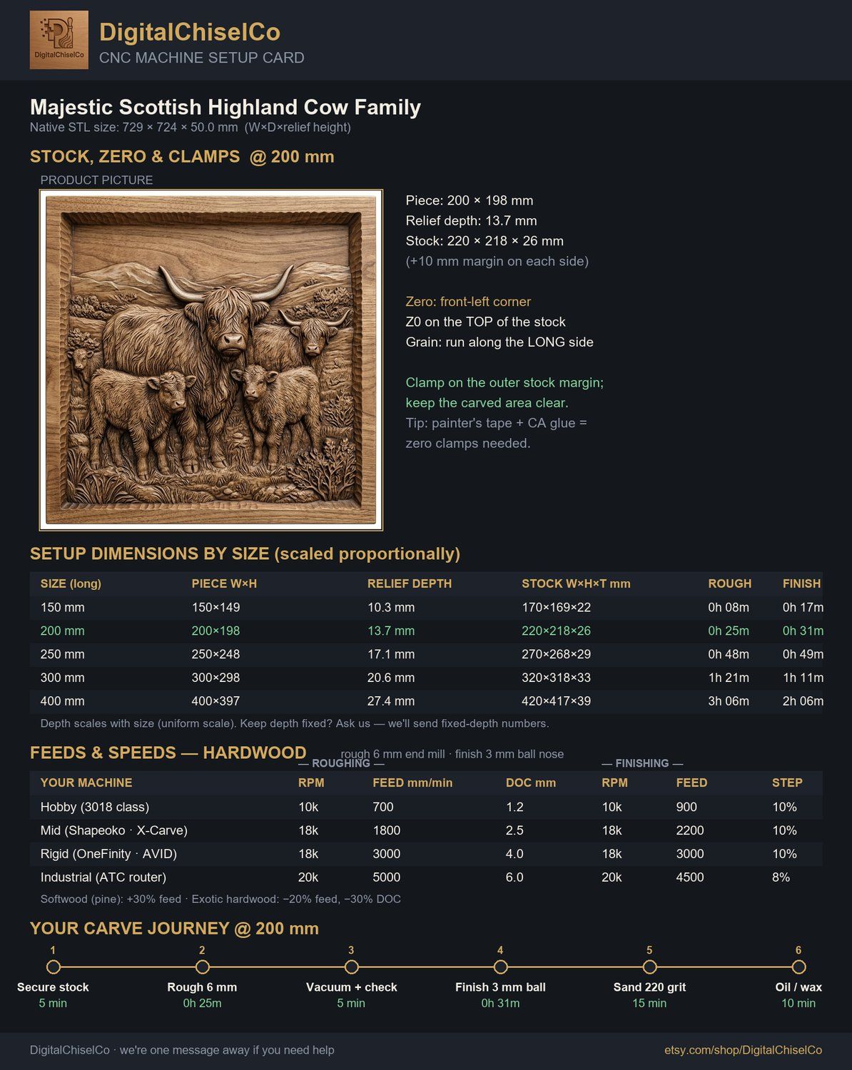 Majestic Scottish Highland Cow Family CNC Relief STL bas-relief STL — view 2