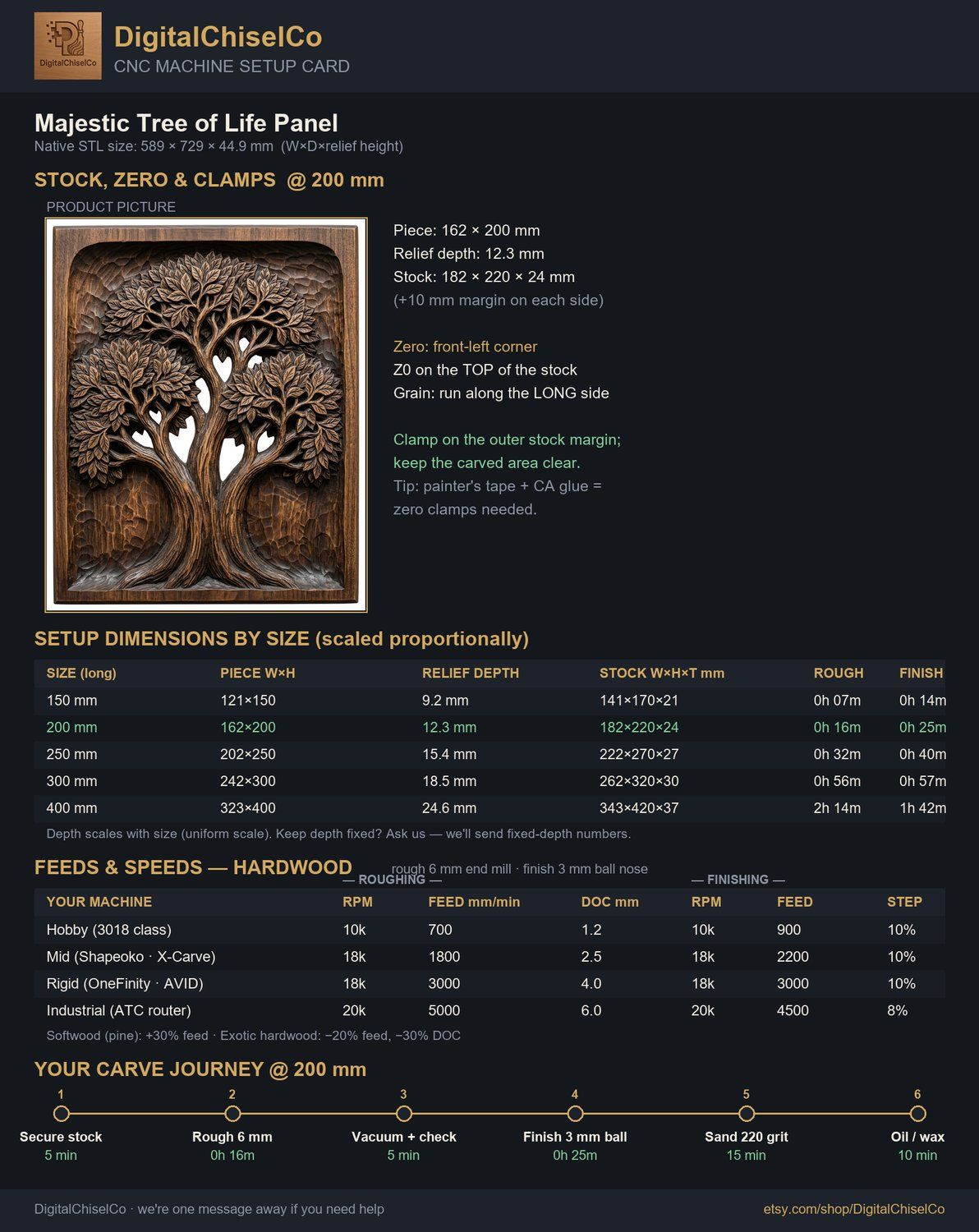 Majestic Tree of Life Panel CNC Relief STL bas-relief STL — view 2
