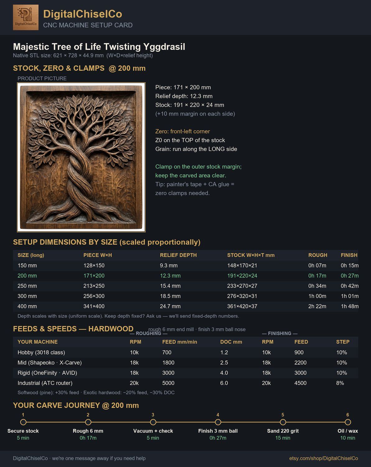 Majestic Tree of Life Twisting Yggdrasil Panel CNC Relief STL bas-relief STL — view 2