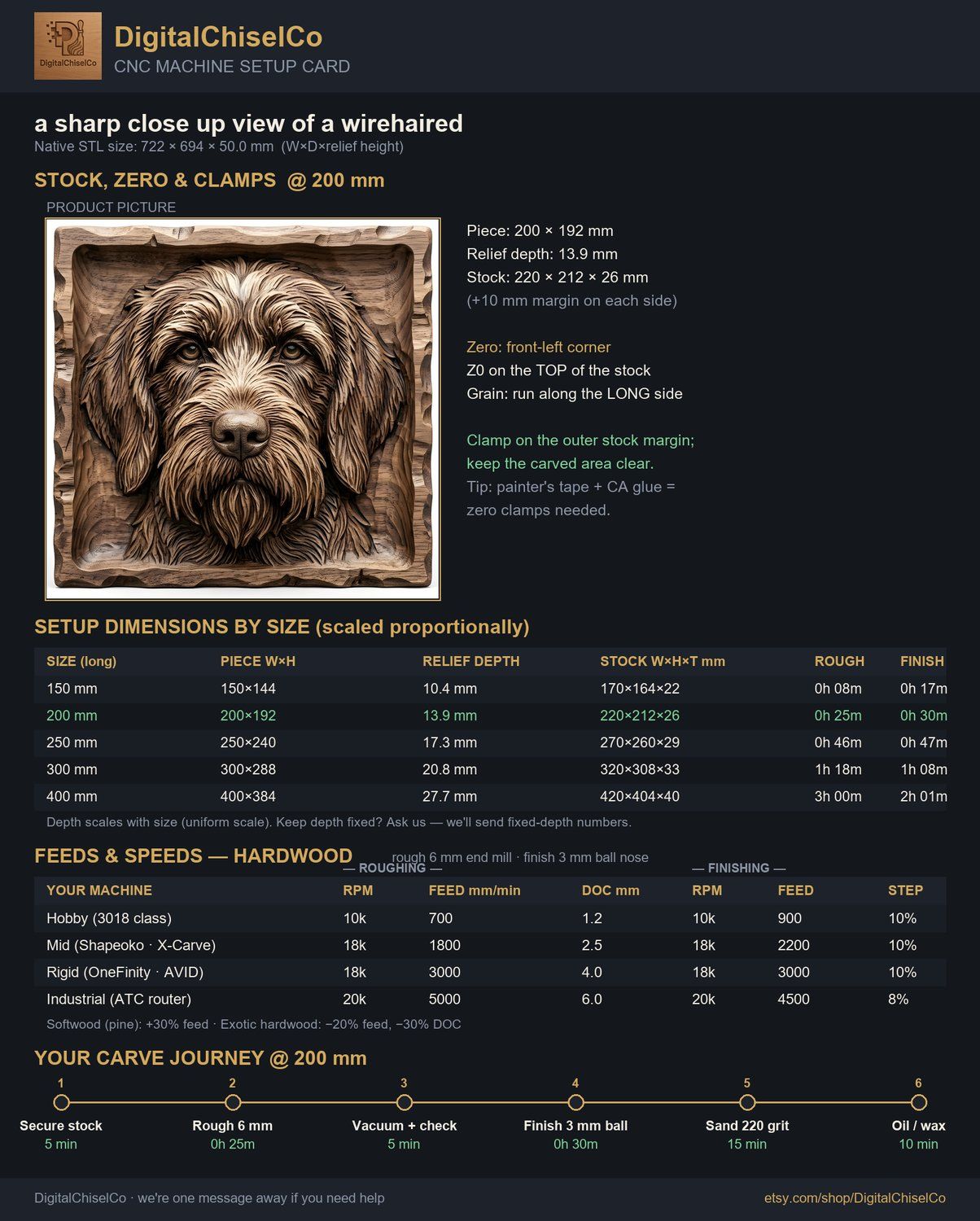 Majestic Wirehaired Pointing Griffon Hunting Dog CNC Relief STL bas-relief STL — view 2