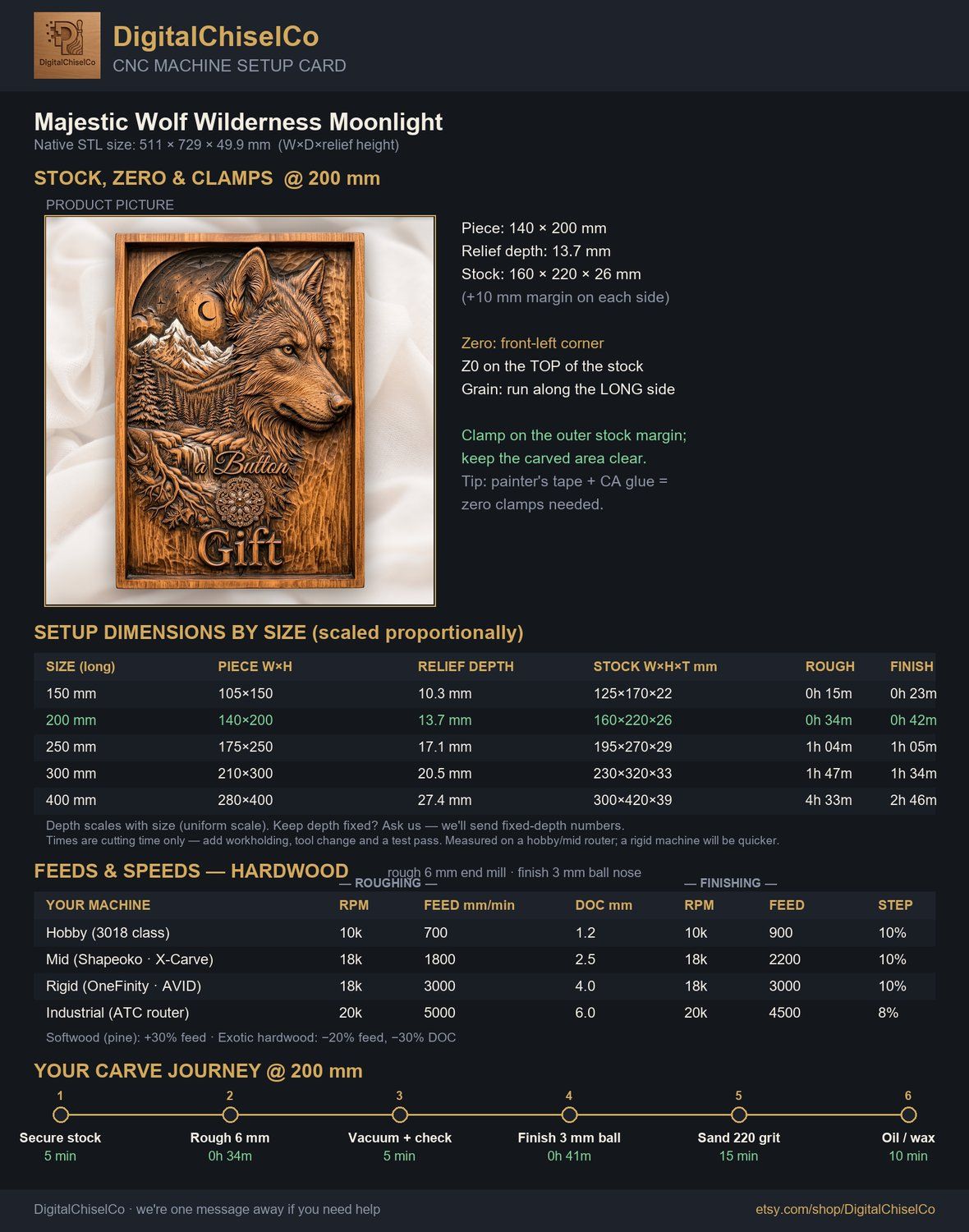 Majestic Wolf Wilderness Moonlight Landscape CNC Relief STL bas-relief STL — view 2