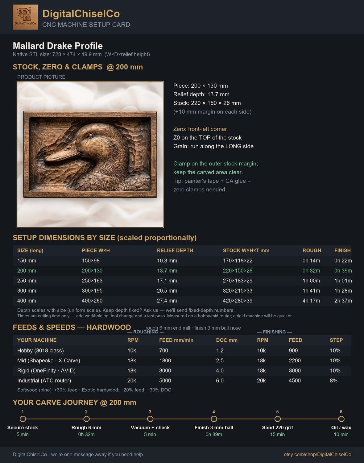 Mallard Drake Profile CNC Relief STL bas-relief STL — view 2