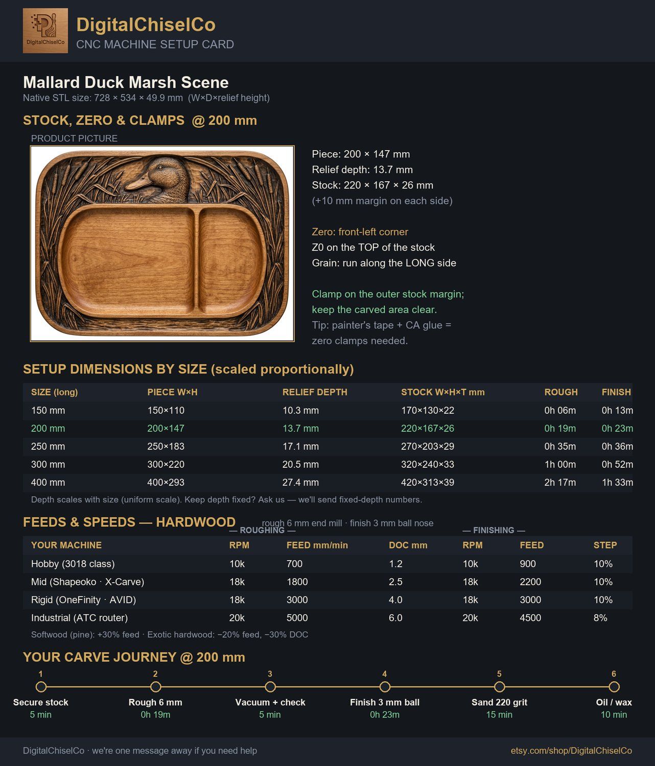 Valet Tray Mallard Duck Marsh Scene CNC Relief STL bas-relief STL — view 2