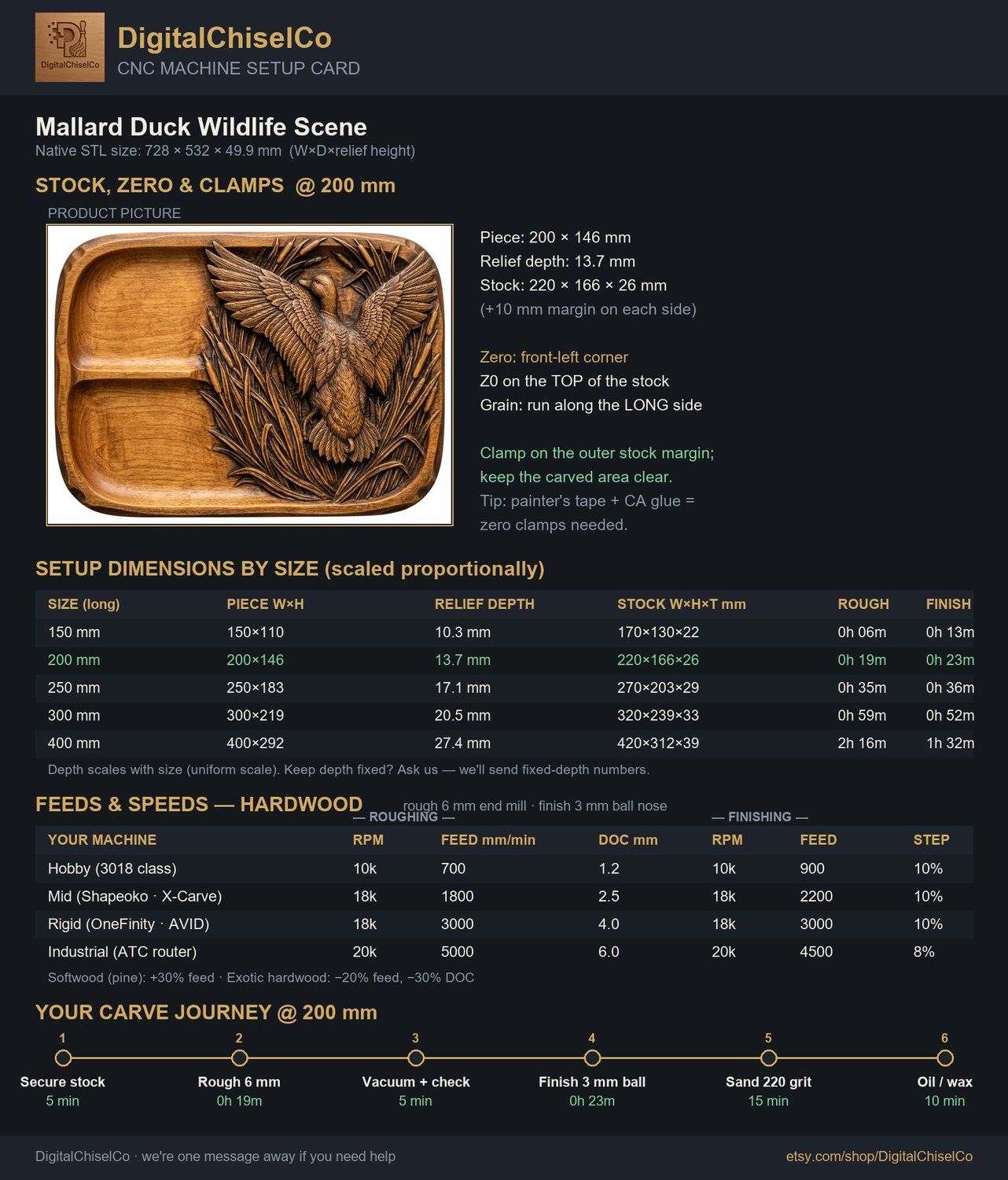 Valet Tray Mallard Duck Wildlife Scene CNC Relief STL bas-relief STL — view 2