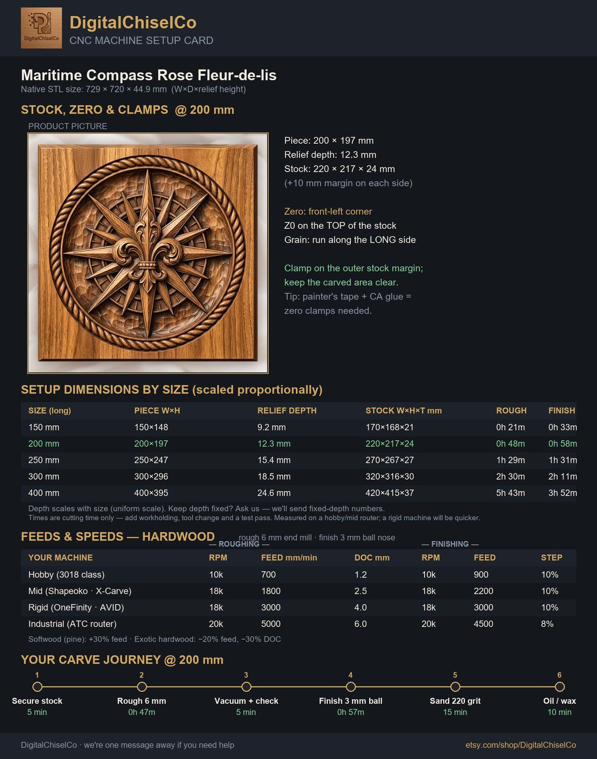 Maritime Compass Rose Fleur-de-lis CNC Relief STL bas-relief STL — view 2