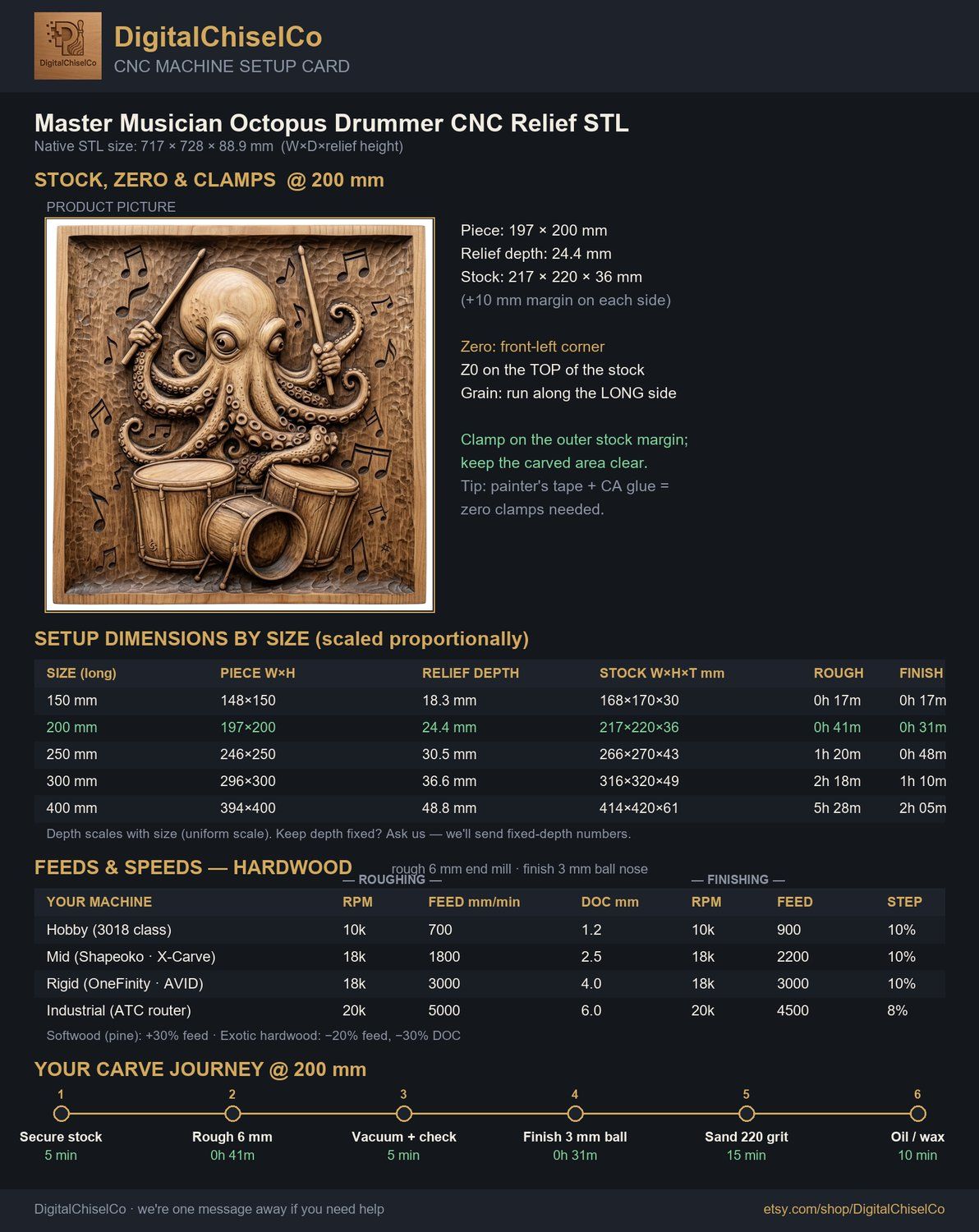 Master Musician Octopus Drummer CNC Relief STL bas-relief STL — view 7