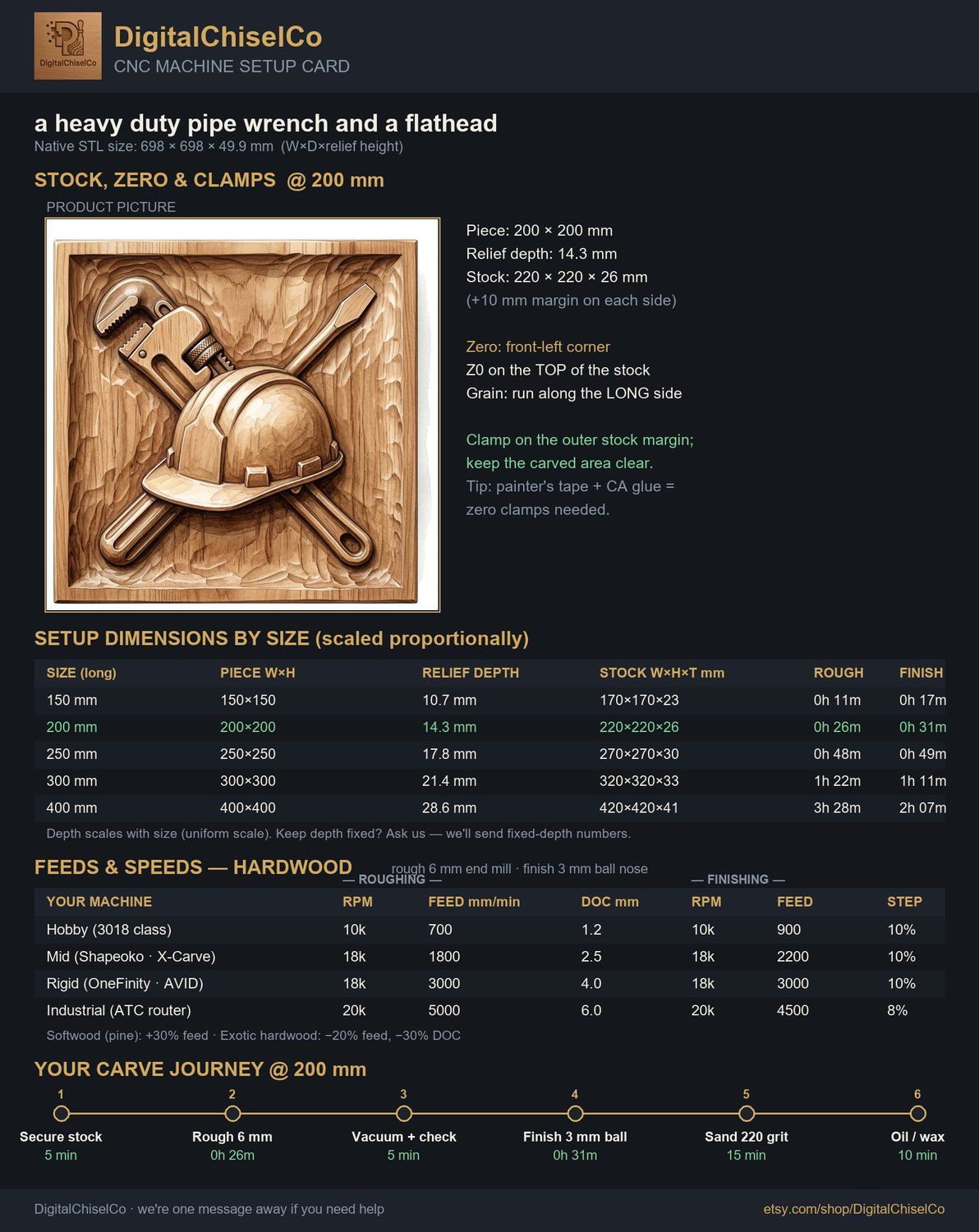 Master Tradesman Tools and Hard Hat Wood Carving CNC Relief STL bas-relief STL — view 2