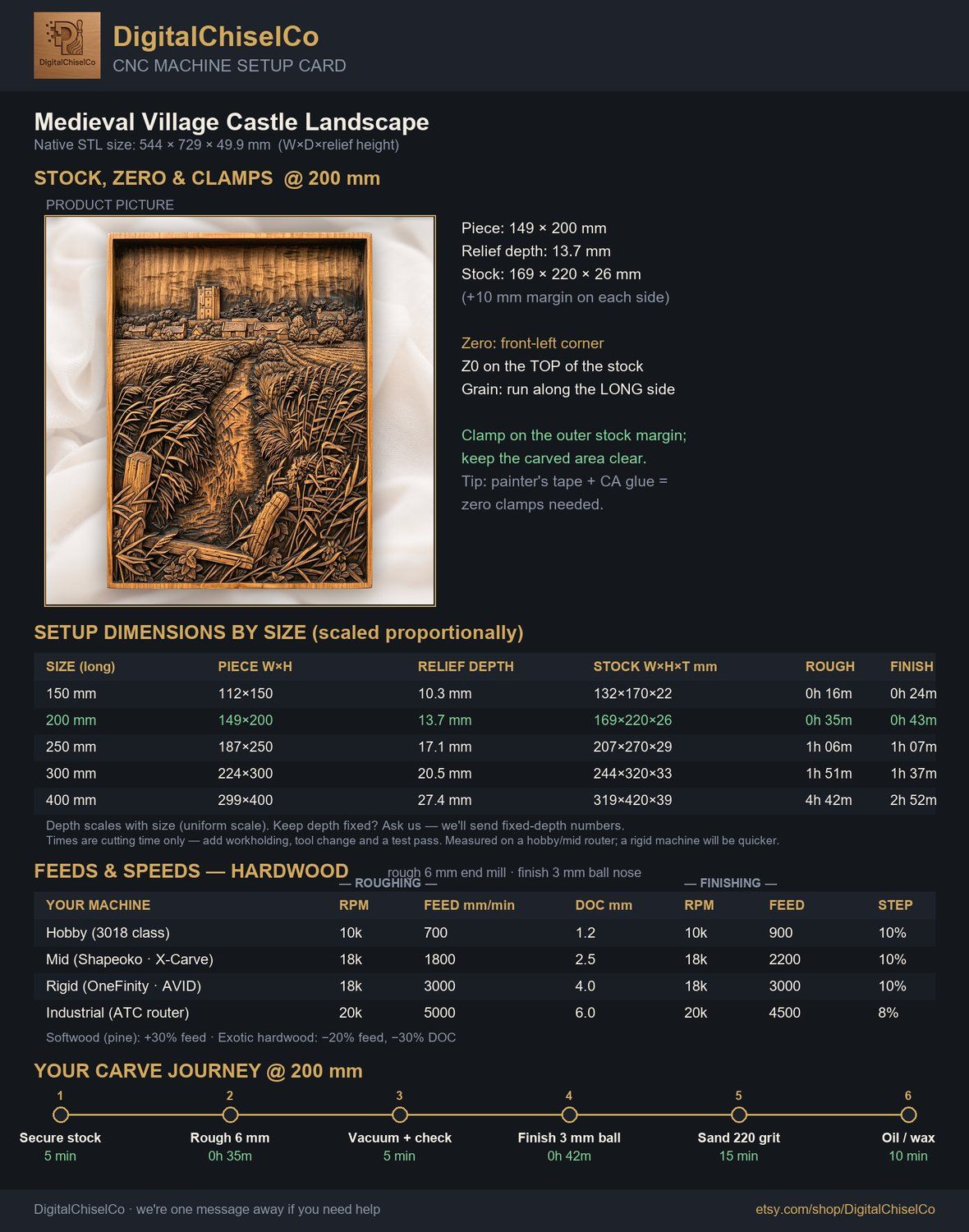 Medieval Village Castle Landscape CNC Relief STL bas-relief STL — view 2