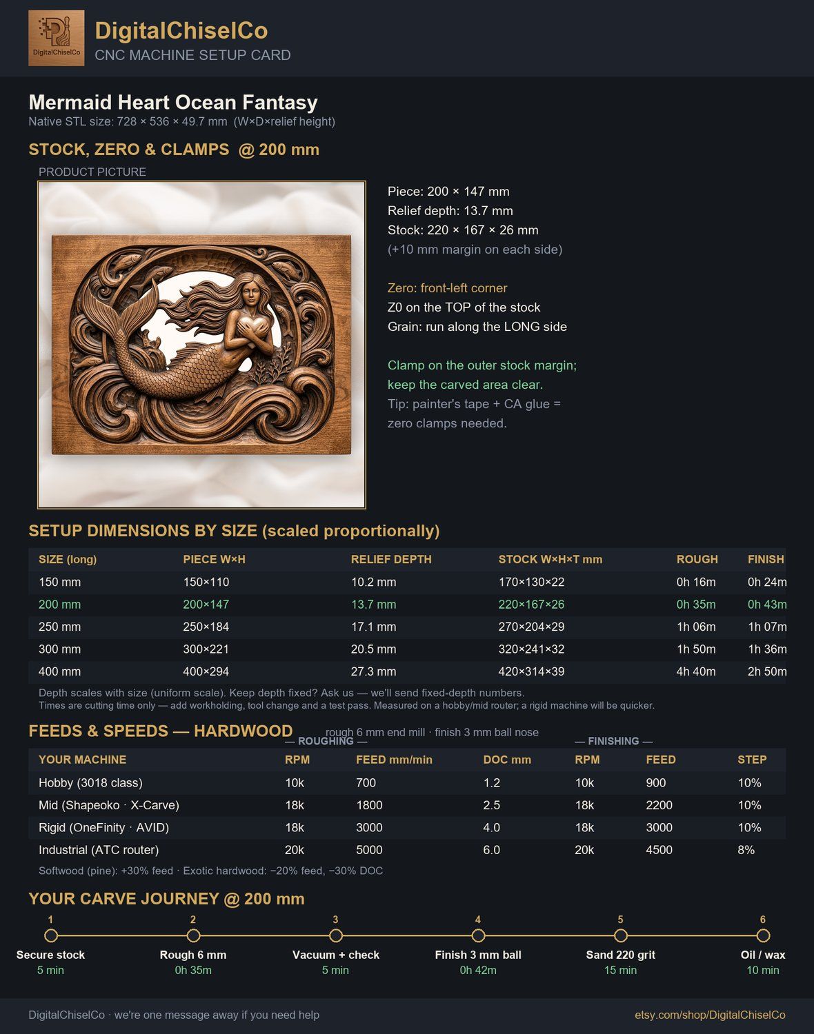 Mermaid Heart Ocean Fantasy CNC Relief STL bas-relief STL — view 2