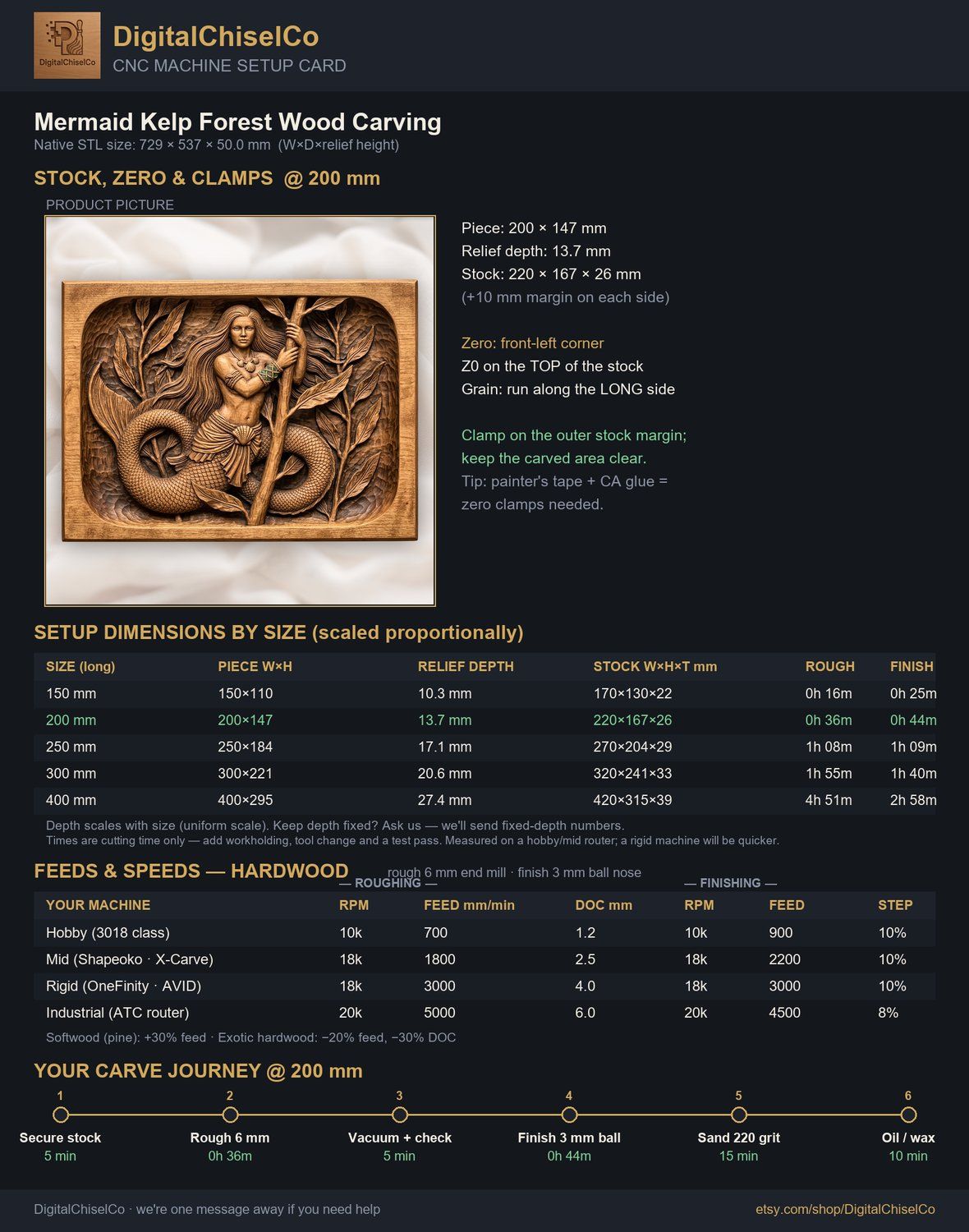 Mermaid Kelp Forest Wood Carving CNC Relief STL bas-relief STL — view 2
