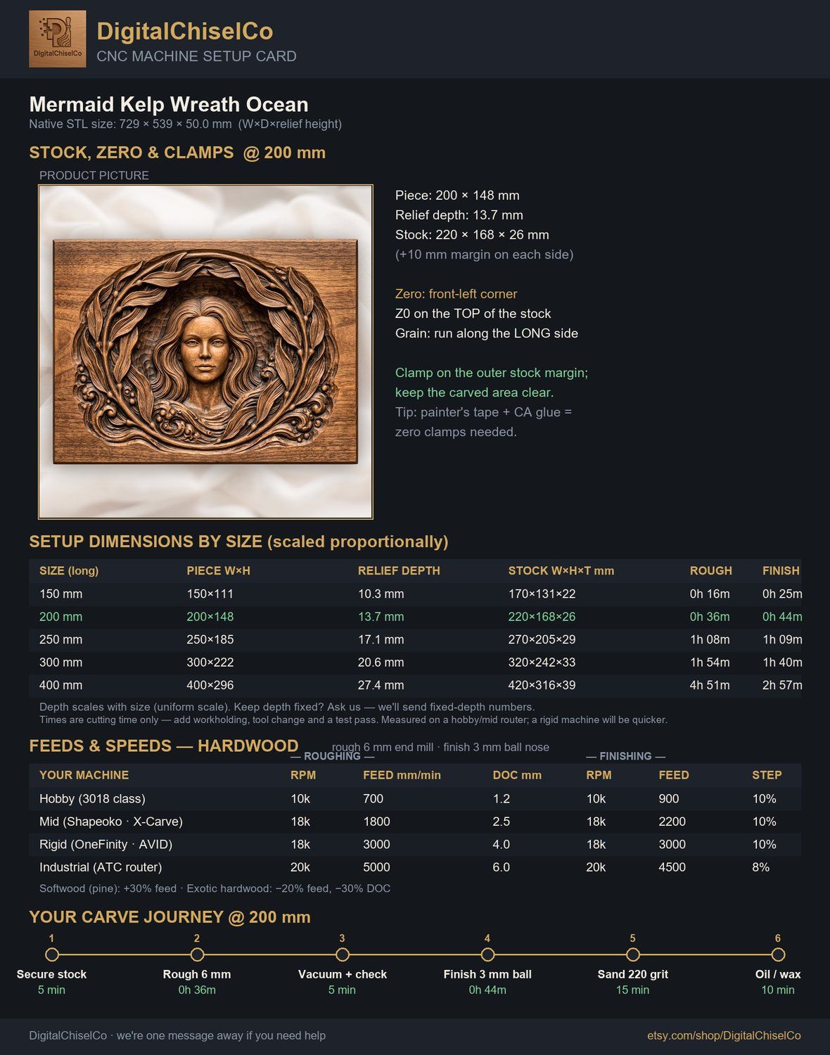 Mermaid Kelp Wreath Ocean CNC Relief STL bas-relief STL — view 2
