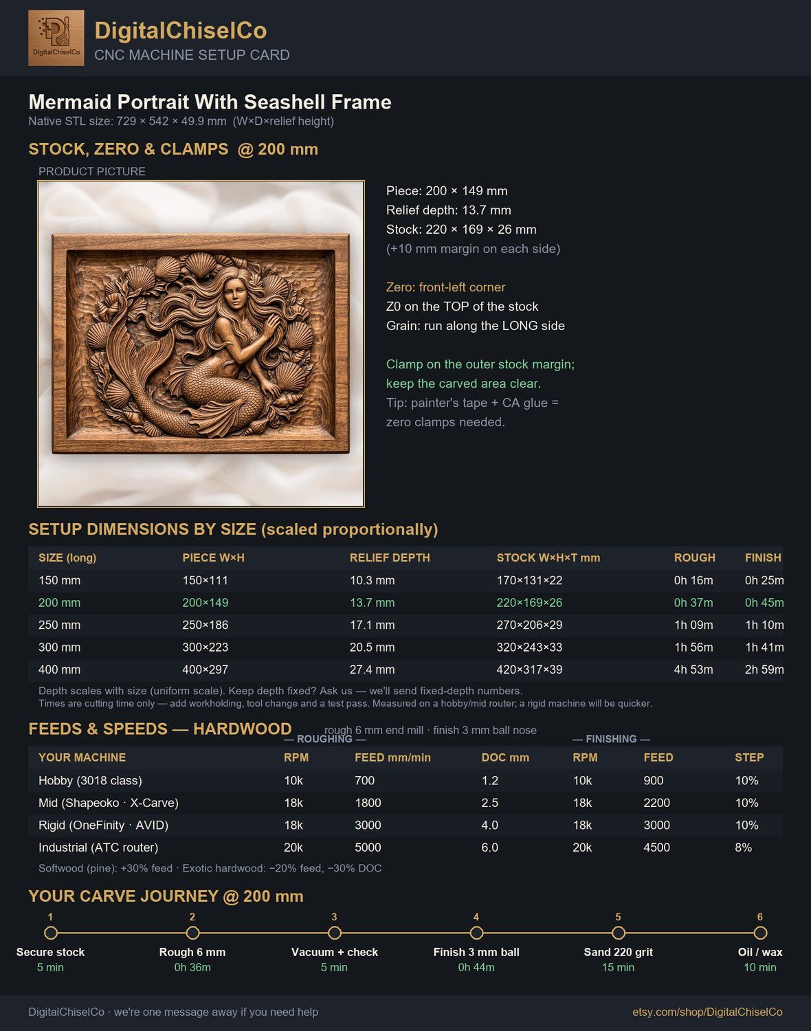 Mermaid Portrait With Seashell Frame CNC Relief STL bas-relief STL — view 2