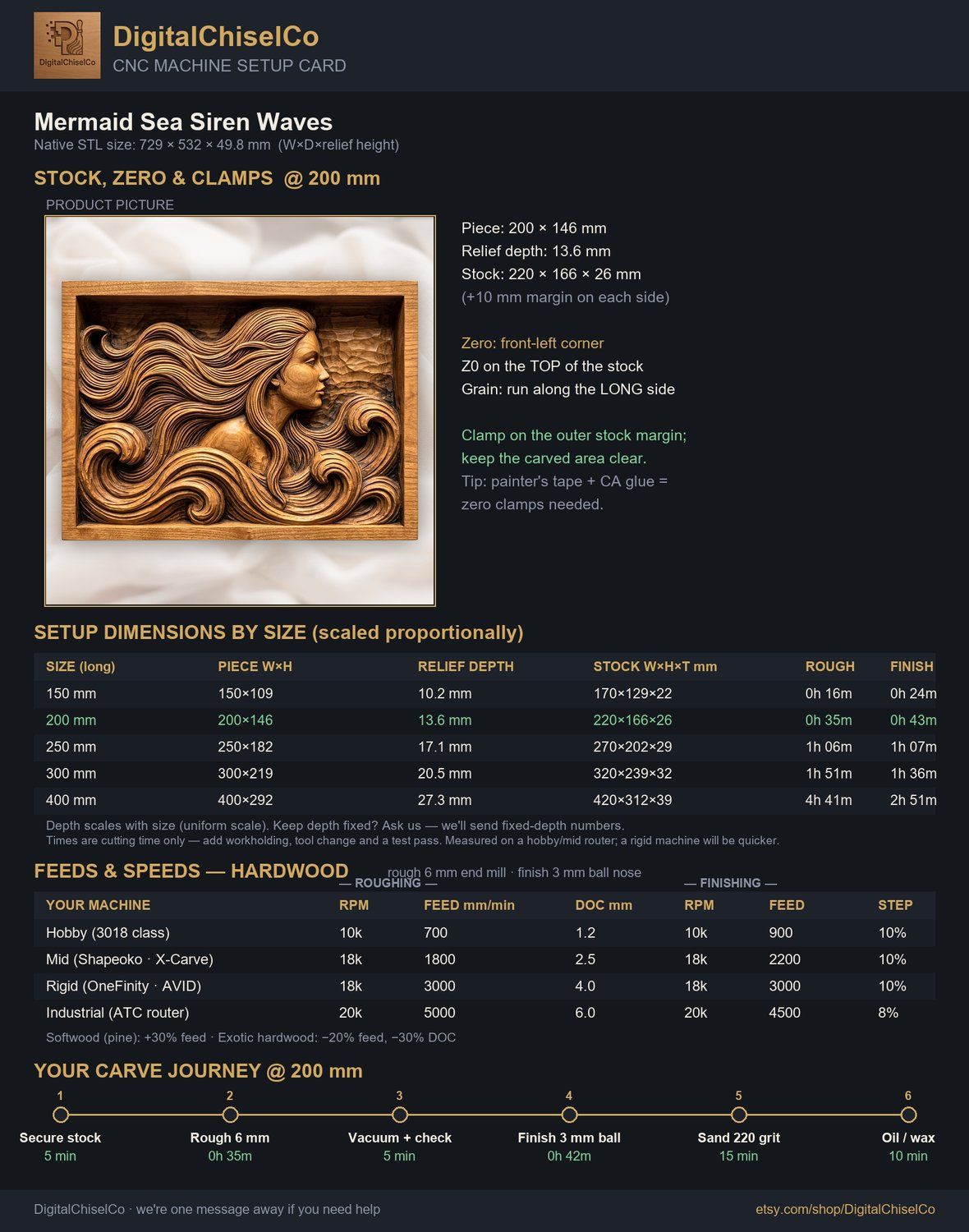 Mermaid Sea Siren Waves CNC Relief STL bas-relief STL — view 2