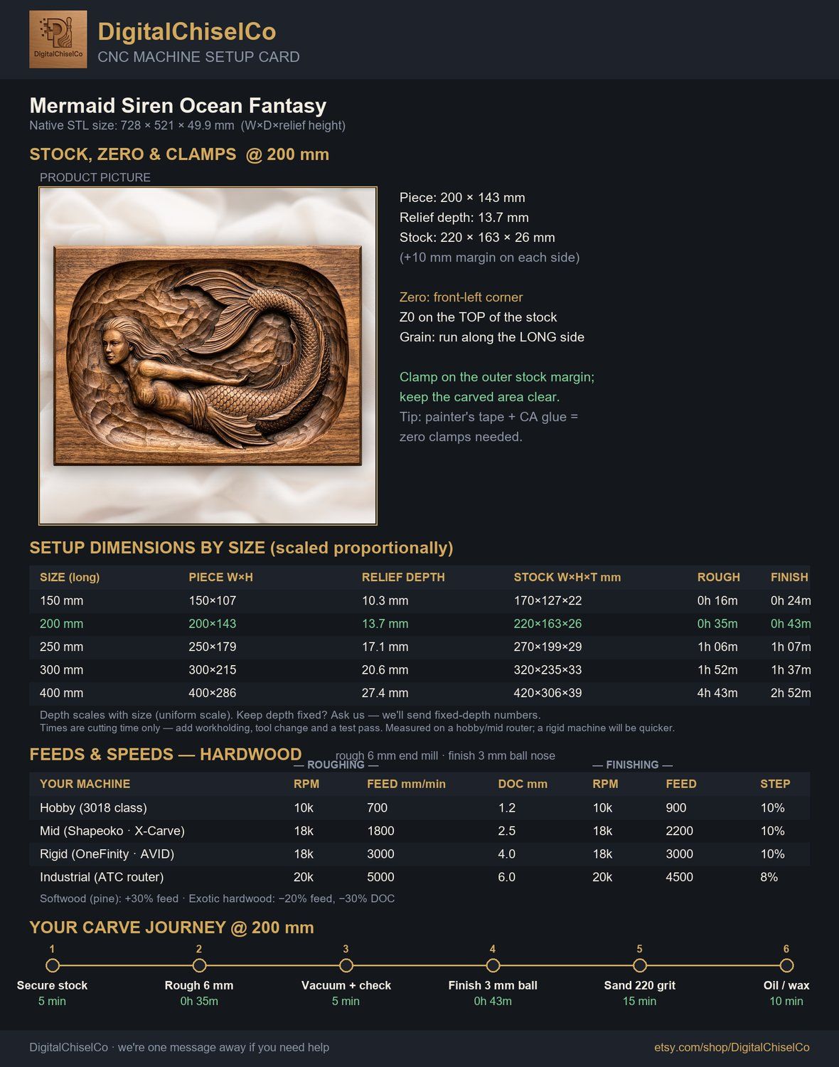 Mermaid Siren Ocean Fantasy CNC Relief STL bas-relief STL — view 2