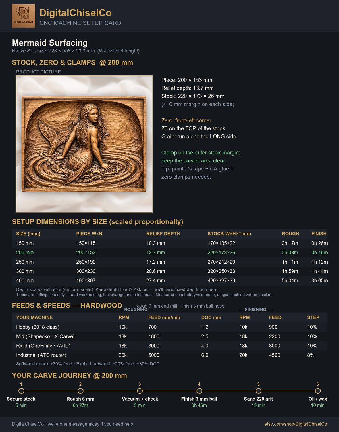 Mermaid Surfacing CNC Relief STL bas-relief STL — view 2