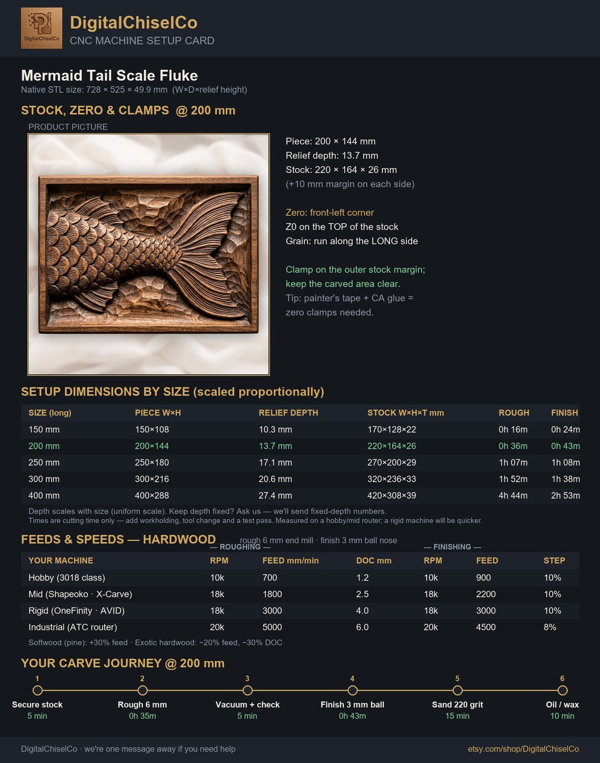 Mermaid Tail Scale Fluke CNC Relief STL bas-relief STL — view 2