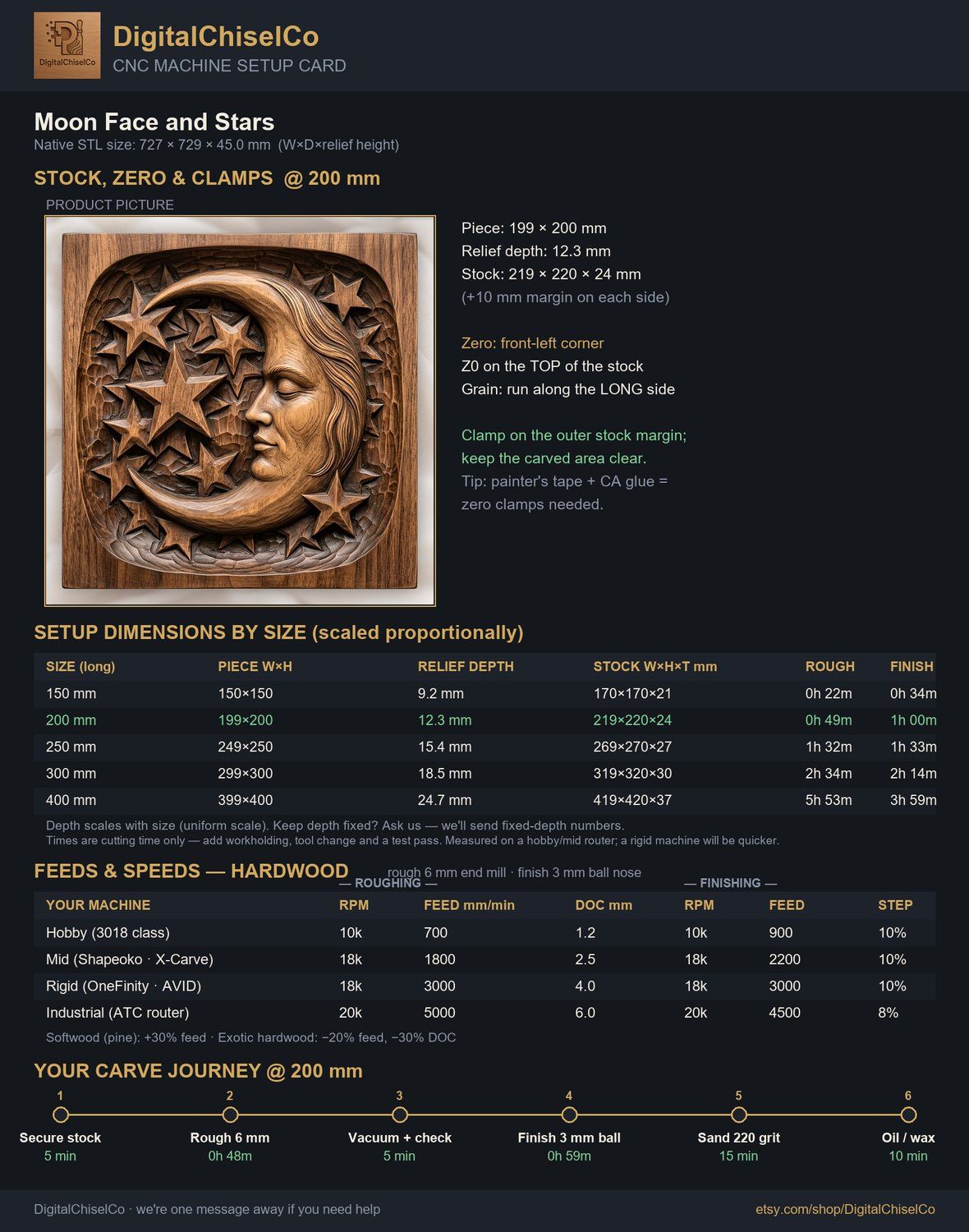 Moon Face and Stars CNC Relief STL bas-relief STL — view 11