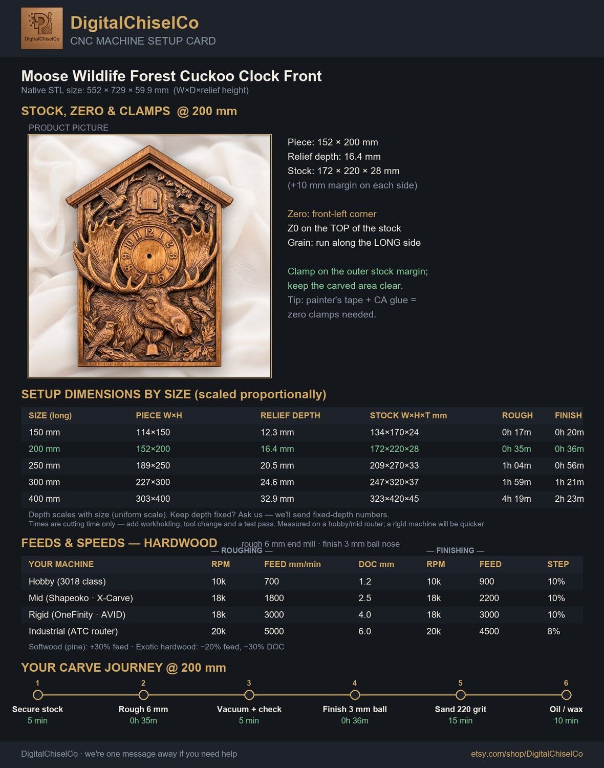 Moose Wildlife Forest Cuckoo Clock Front CNC Relief STL bas-relief STL — view 2