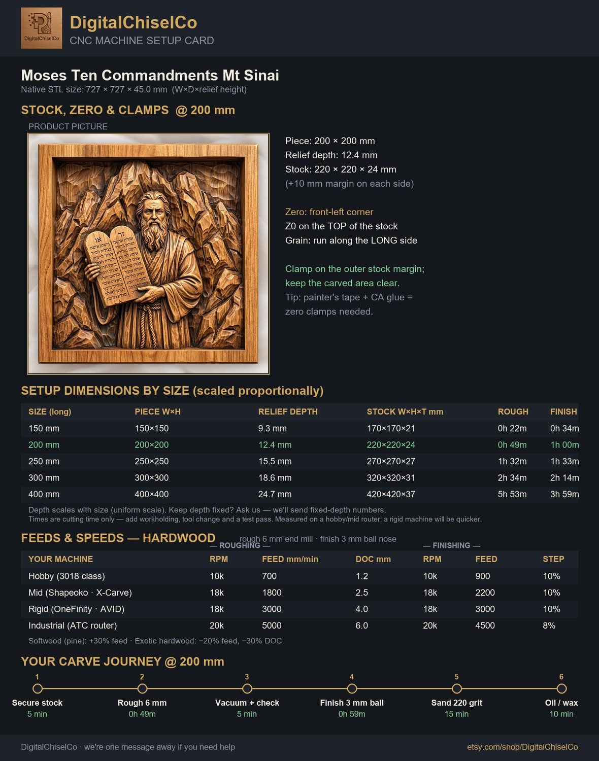 Moses Ten Commandments Mt Sinai CNC Relief STL bas-relief STL — view 2