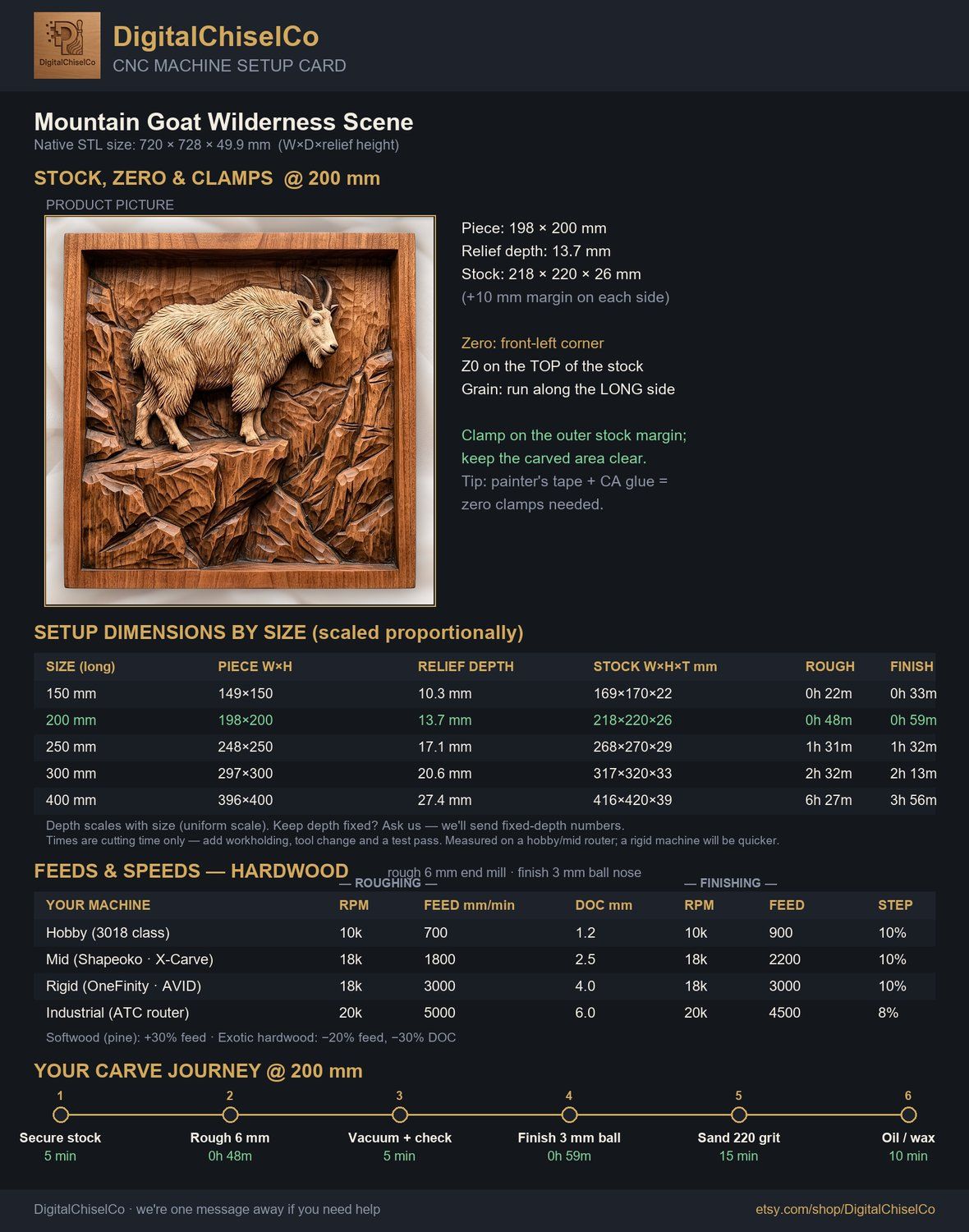 Mountain Goat Wilderness Scene CNC Relief STL bas-relief STL — view 2