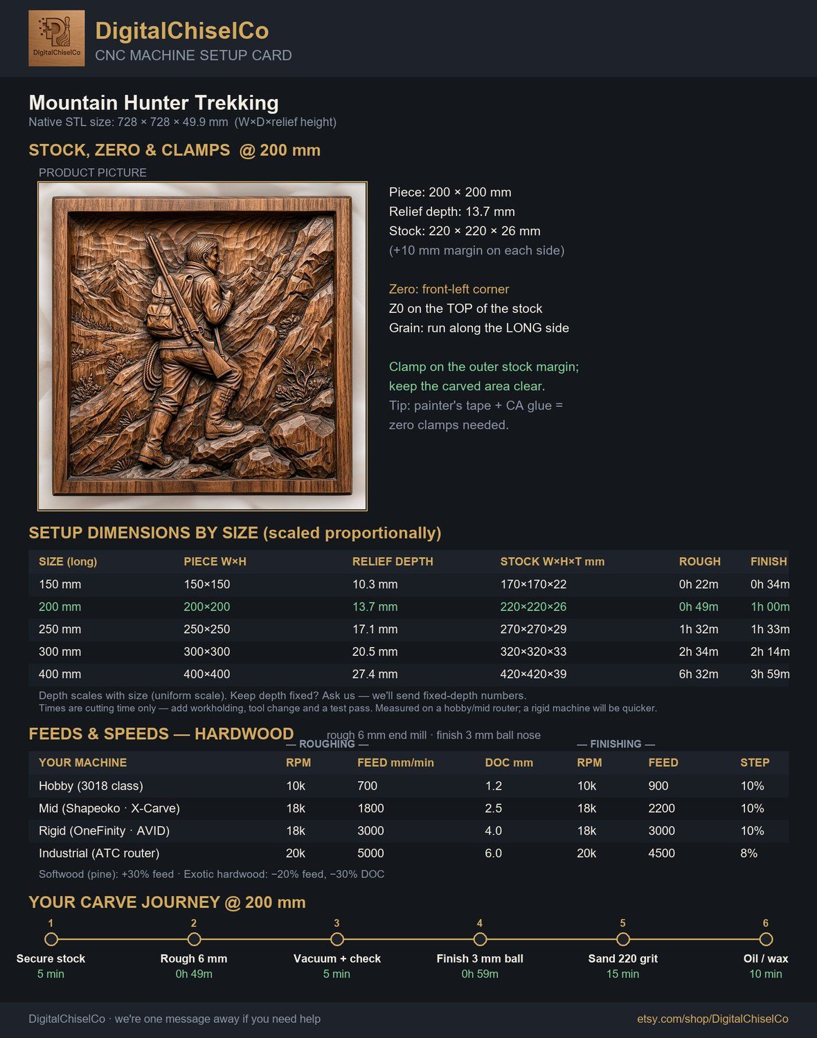 Mountain Hunter Trekking CNC Relief STL bas-relief STL — view 2