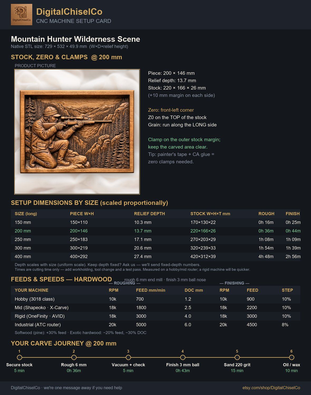 Mountain Hunter Wilderness Scene CNC Relief STL bas-relief STL — view 2