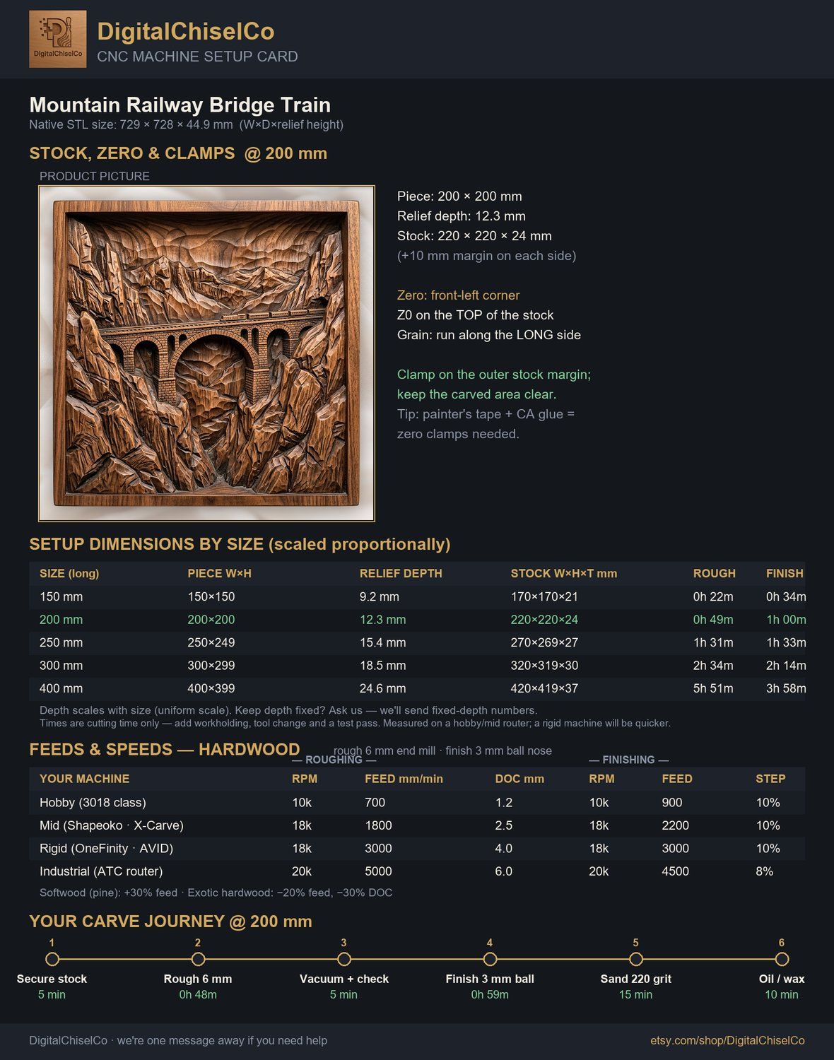 Mountain Railway Bridge Train CNC Relief STL bas-relief STL — view 2