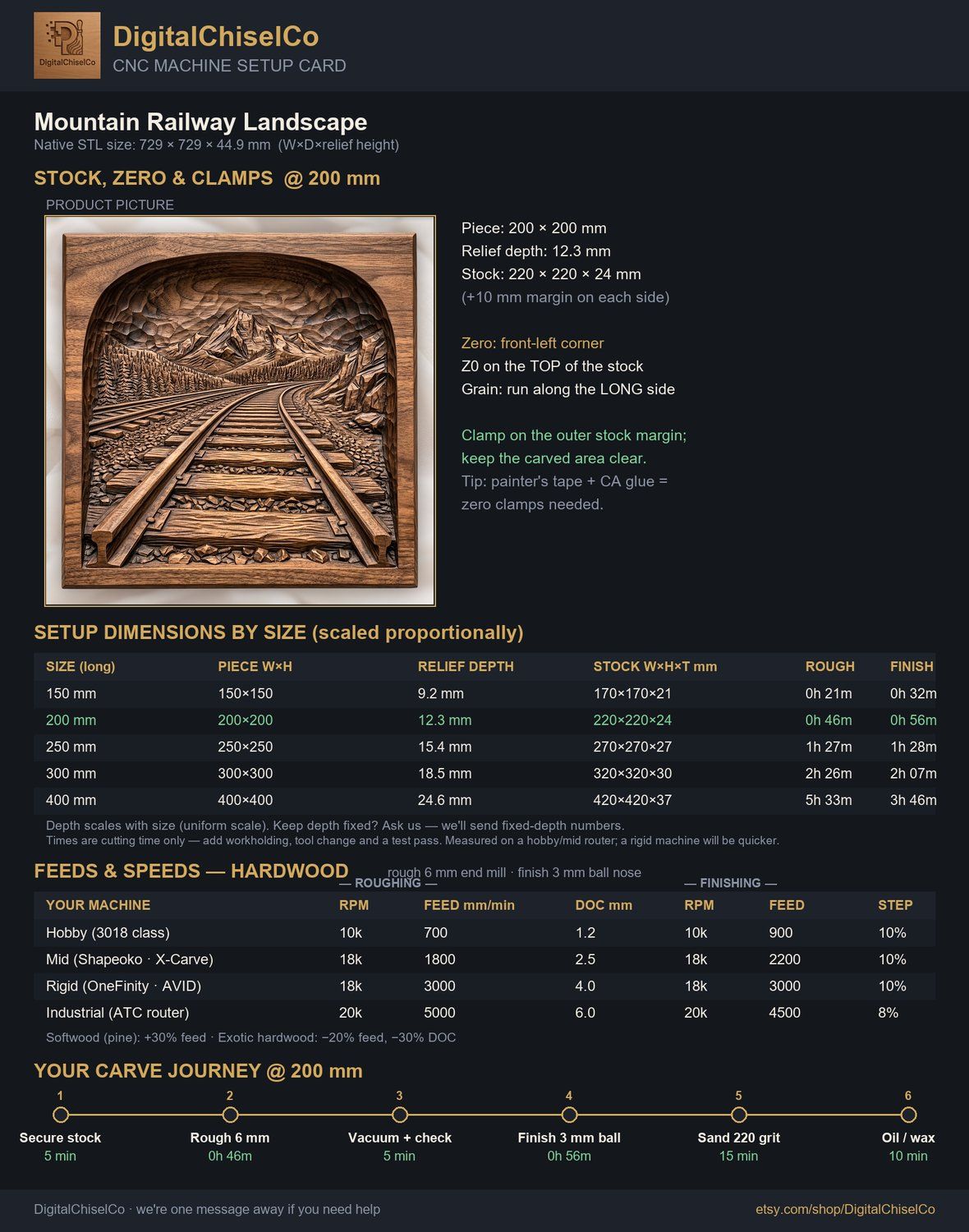 Mountain Railway Landscape CNC Relief STL bas-relief STL — view 2