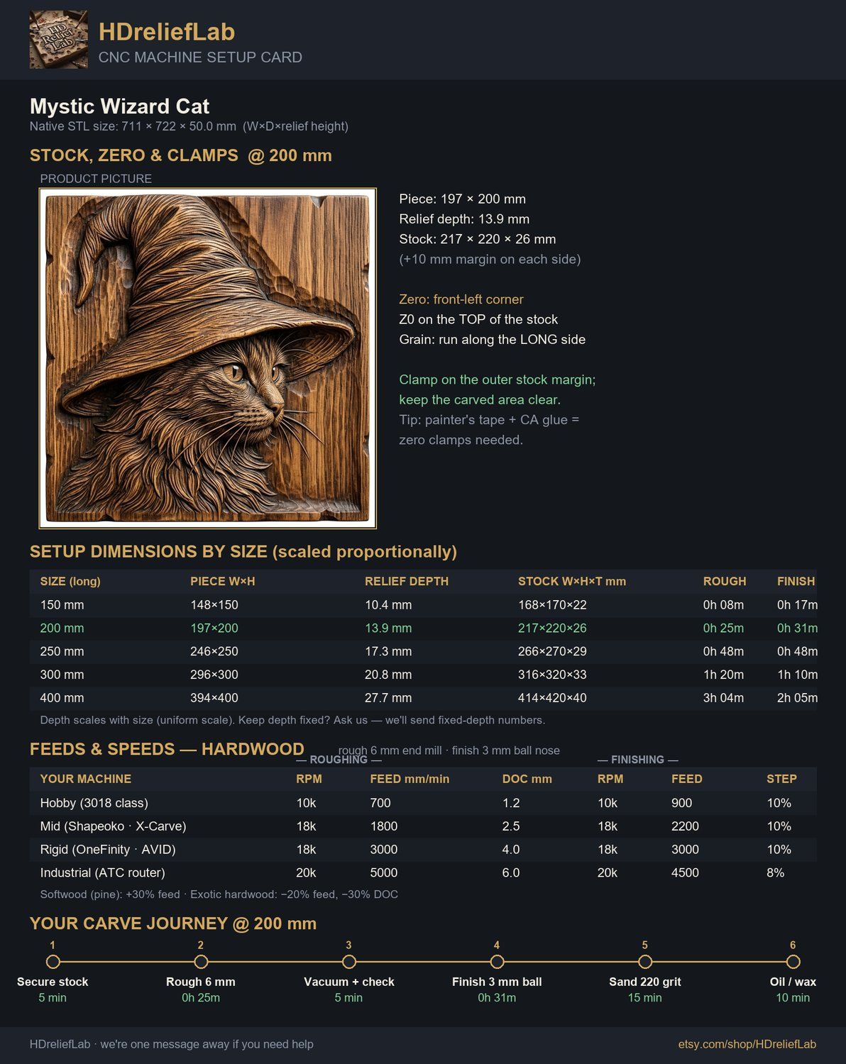 Mystic Wizard Cat CNC Relief STL bas-relief STL — view 2