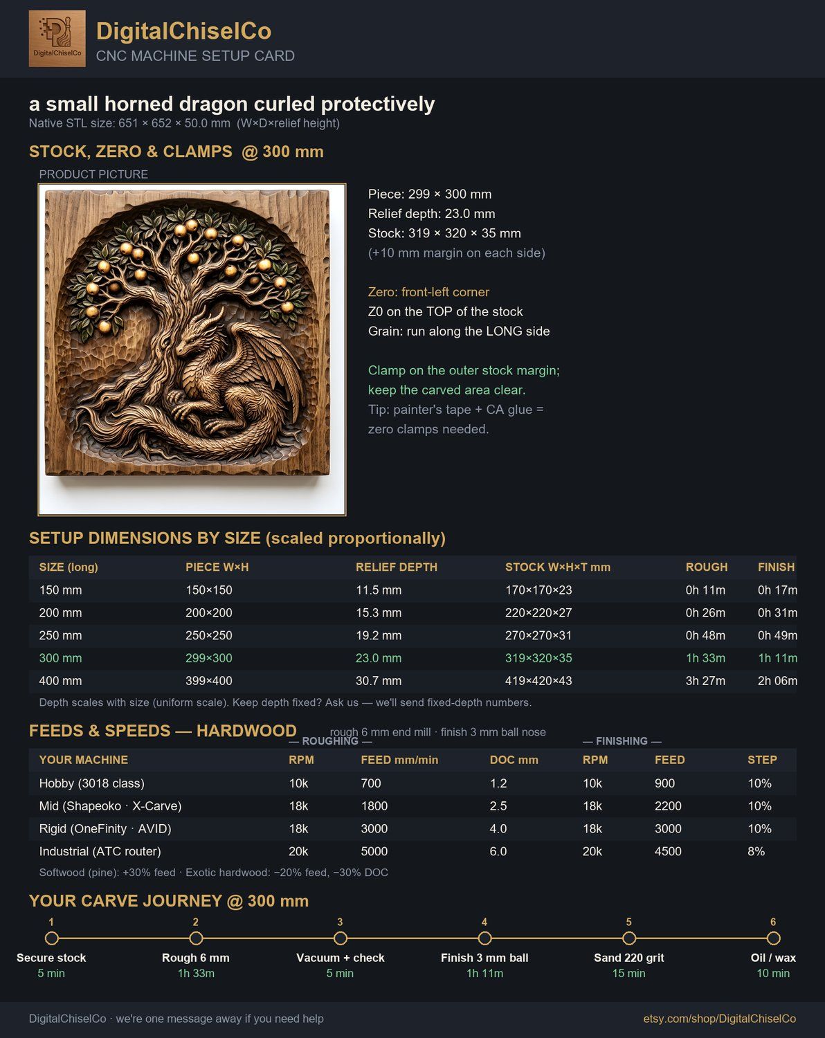 Mythical Dragon Under Fruit Tree CNC Relief STL bas-relief STL — view 12