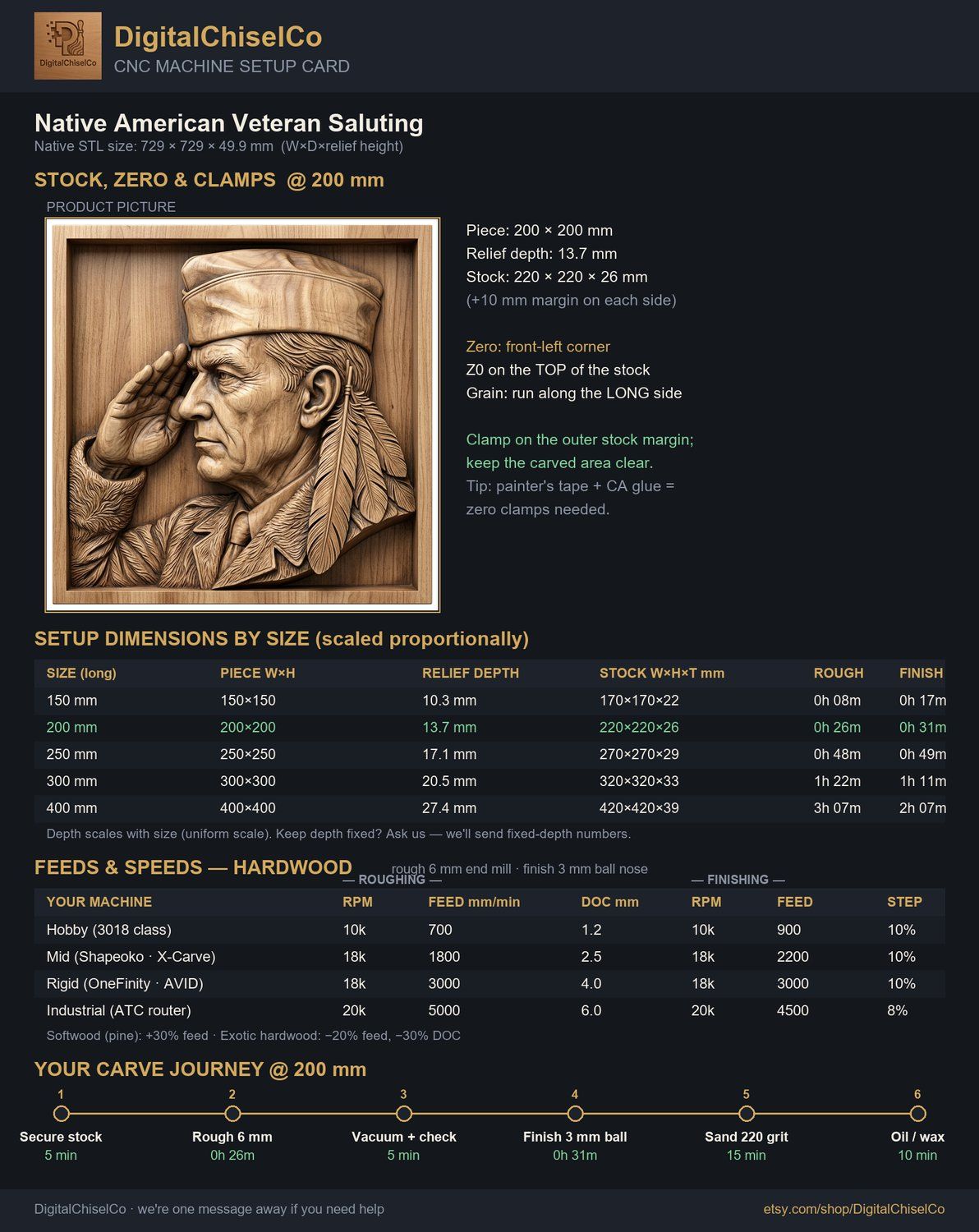 Native American Veteran Saluting CNC Relief STL bas-relief STL — view 2