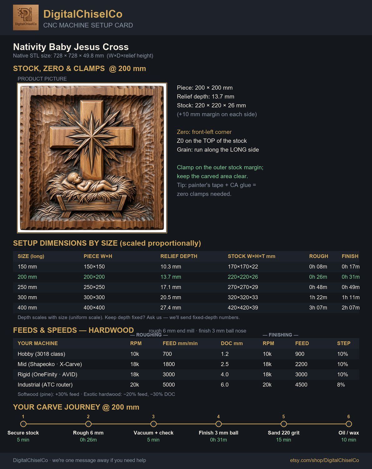 Nativity Baby Jesus Cross CNC Relief STL bas-relief STL — view 2