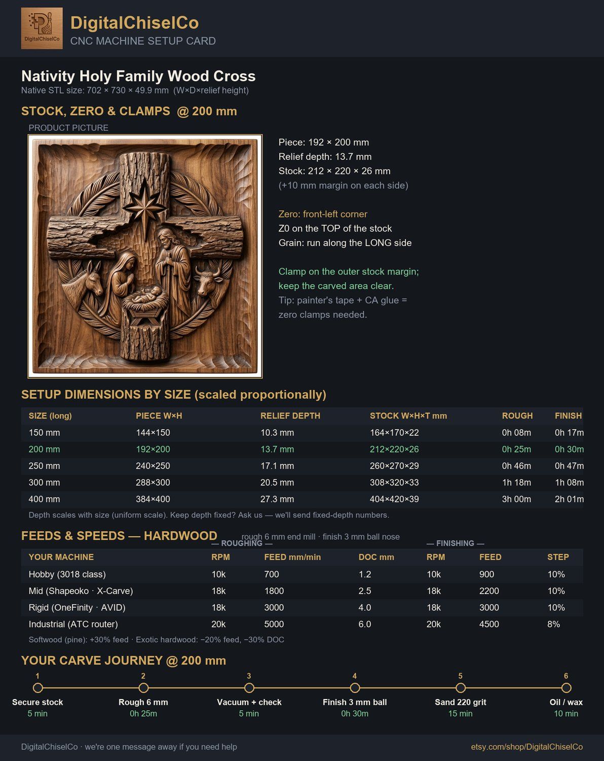 Nativity Holy Family Wood Cross CNC Relief STL bas-relief STL — view 2