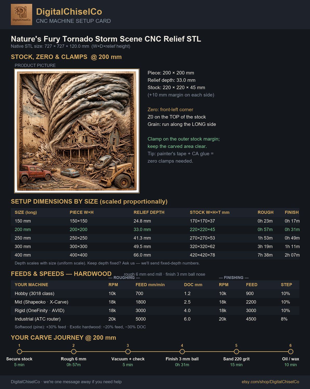 Nature's Fury Tornado Storm Scene CNC Relief STL bas-relief STL — view 6