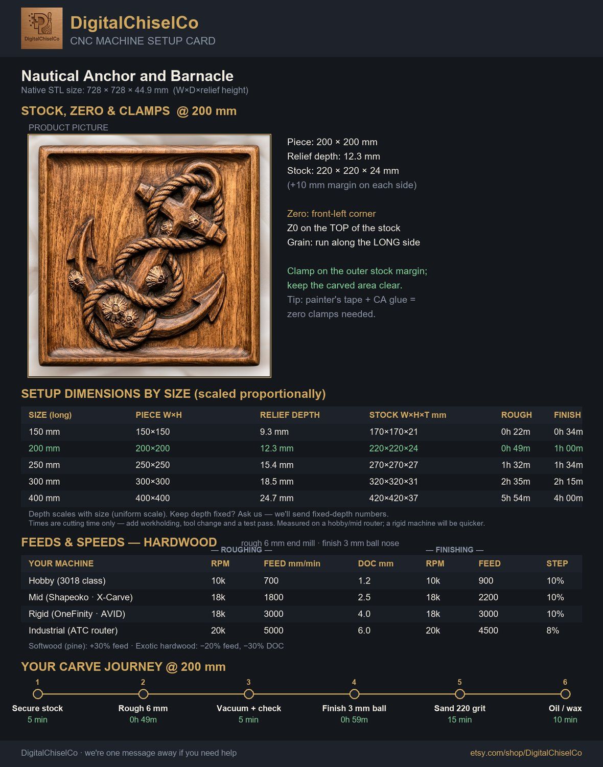 Nautical Anchor and Barnacle CNC Relief STL bas-relief STL — view 2