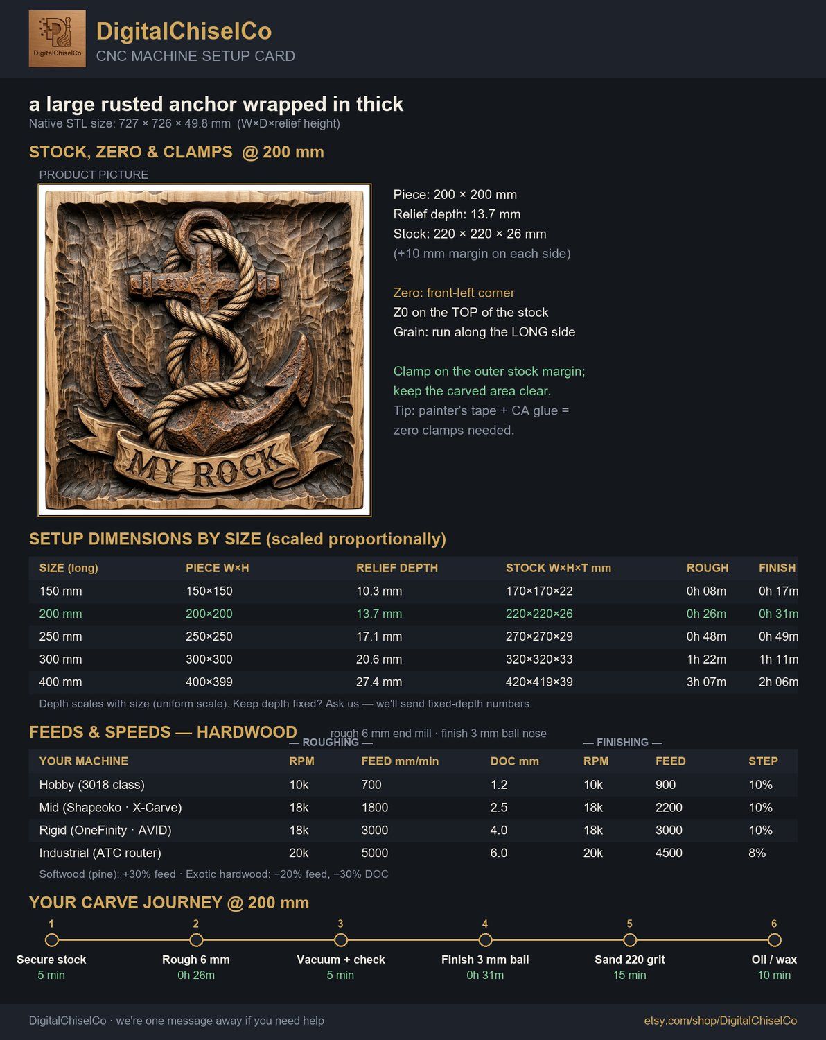 Nautical Anchor Strength MY ROCK CNC Relief STL bas-relief STL — view 2