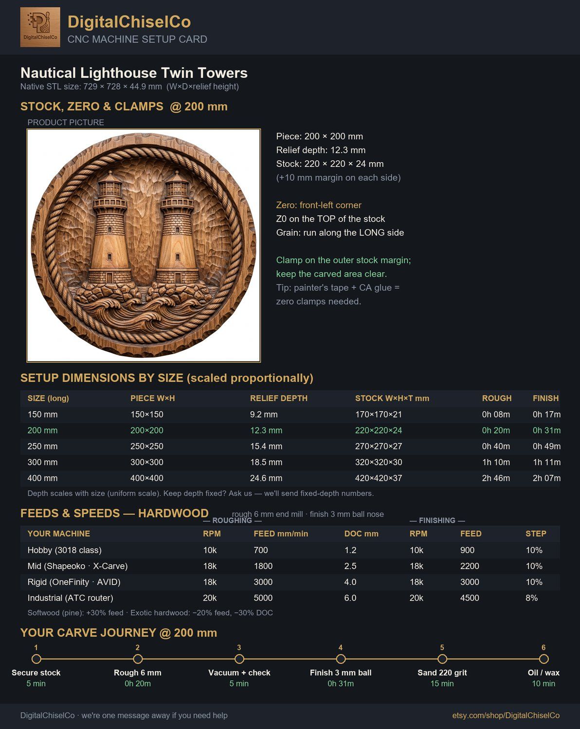 Nautical Lighthouse Twin Towers CNC Relief STL bas-relief STL — view 2