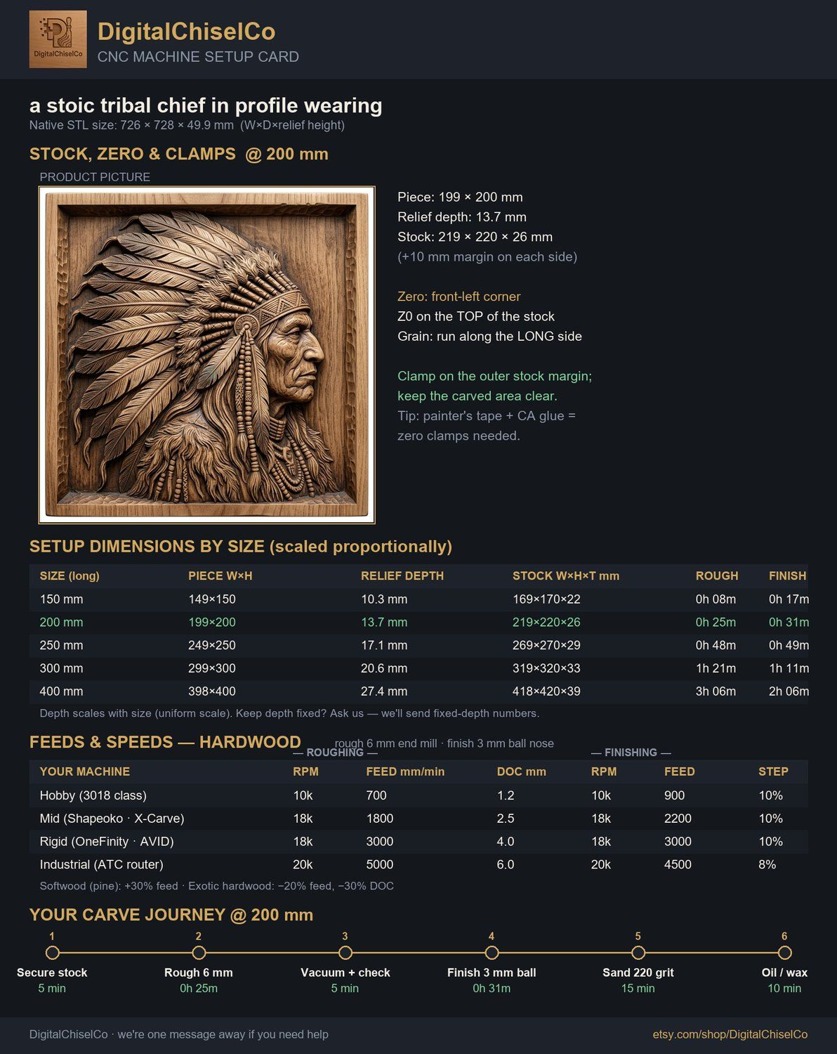 Noble Native American Chief War Bonnet CNC Relief STL bas-relief STL — view 2