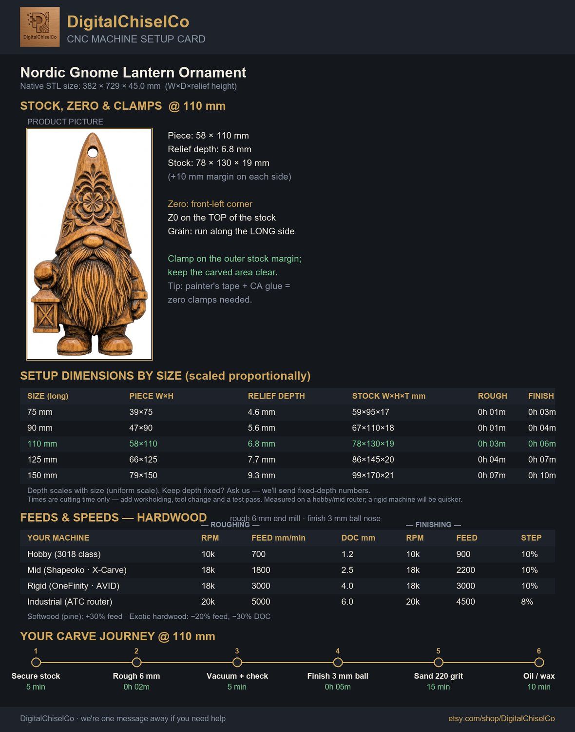Nordic Gnome Lantern Ornament CNC Relief STL bas-relief STL — view 2