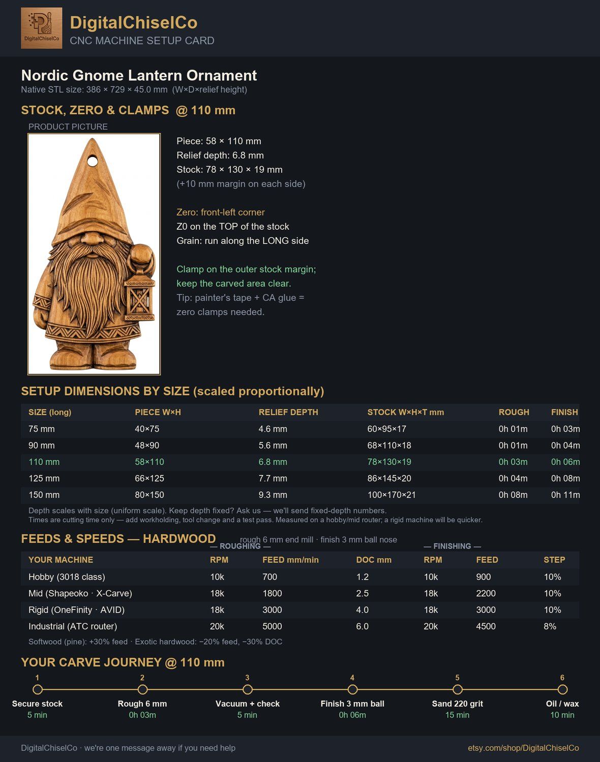 Nordic Gnome Lantern Ornament CNC Relief STL bas-relief STL — view 2