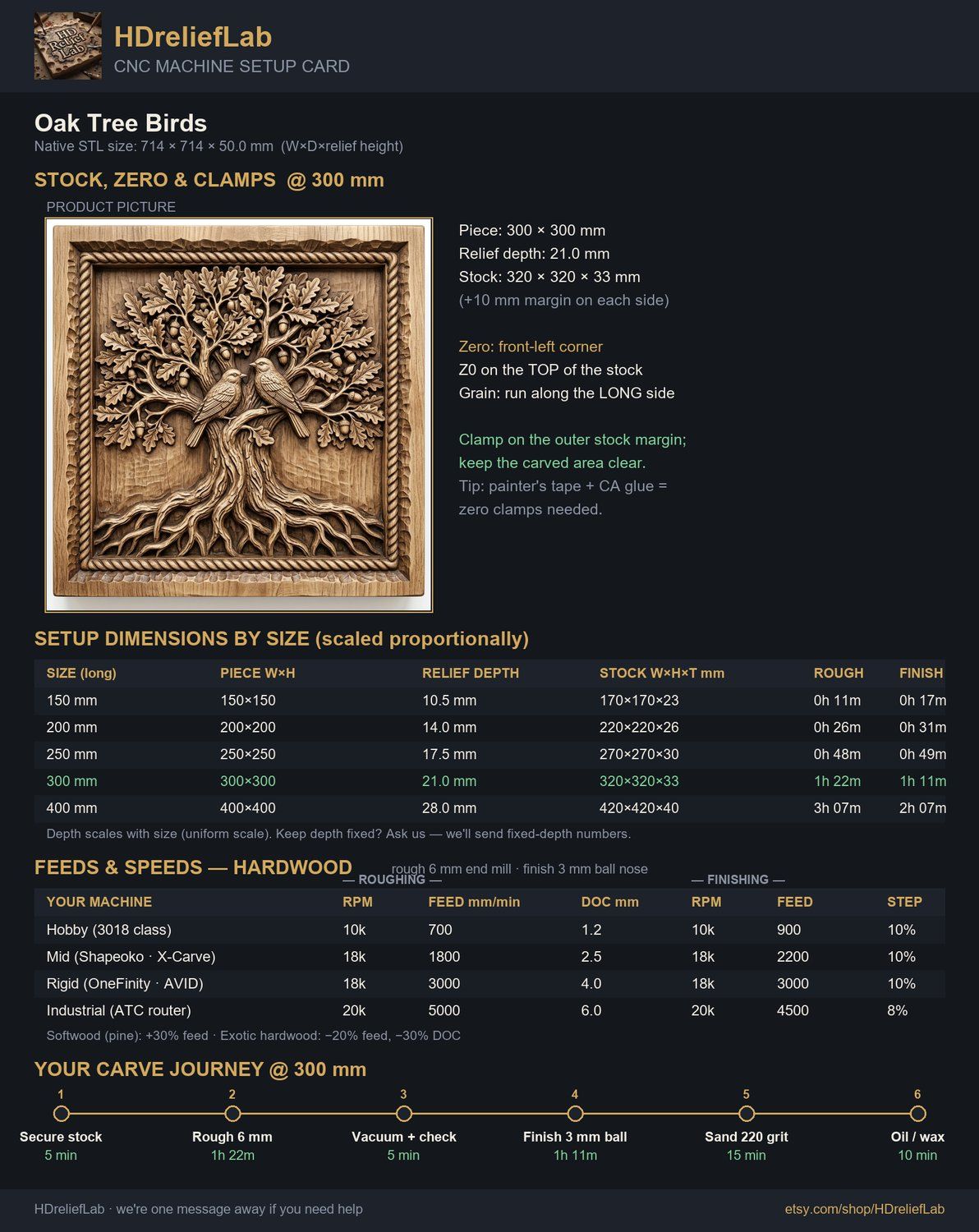 Oak Tree Birds CNC Relief STL bas-relief STL — view 2