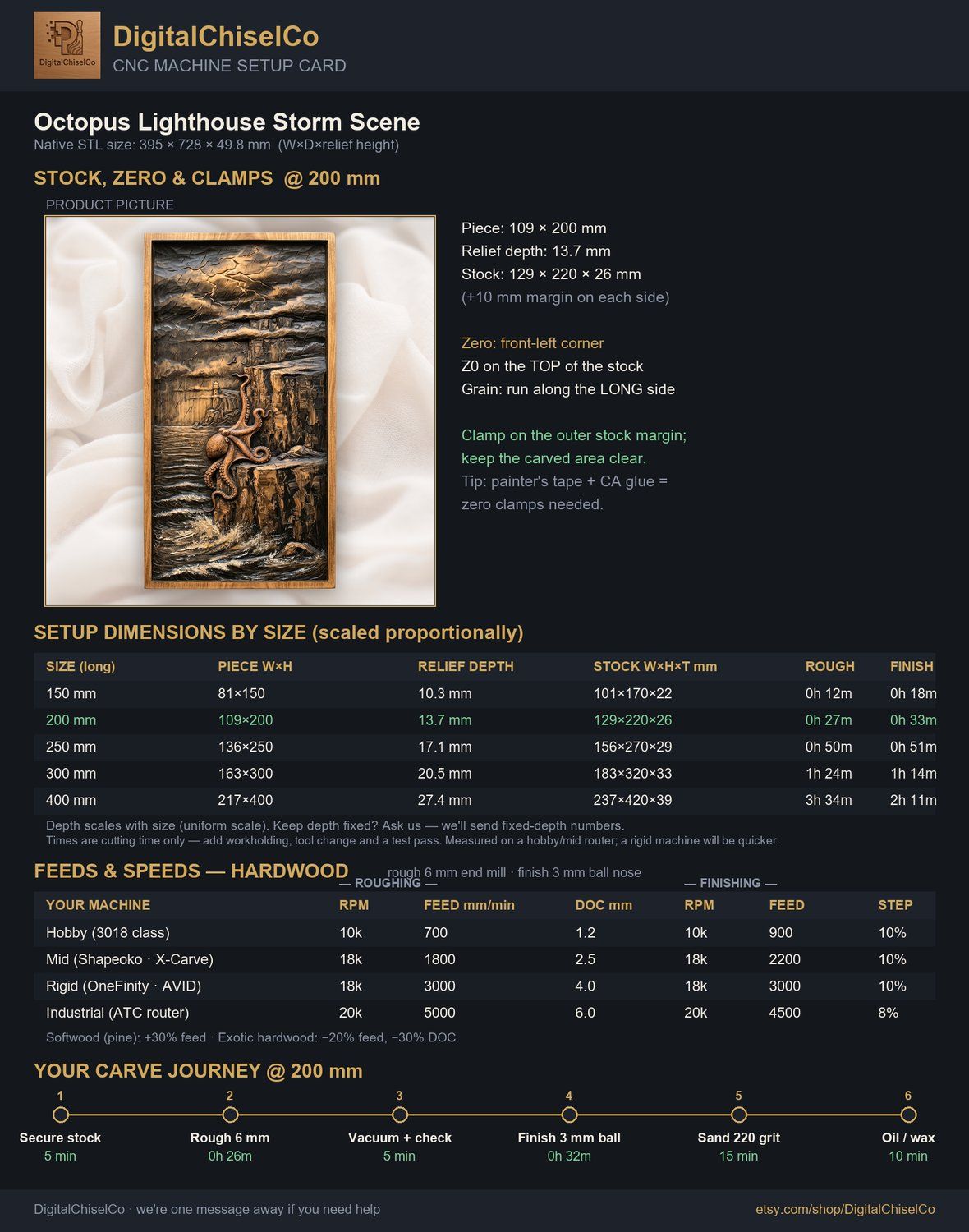 Octopus Lighthouse Storm Scene CNC Relief STL bas-relief STL — view 2