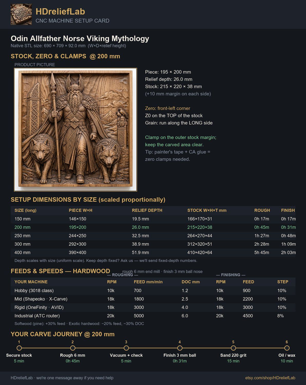 Odin Allfather Norse Viking Mythology CNC Relief STL bas-relief STL — view 8