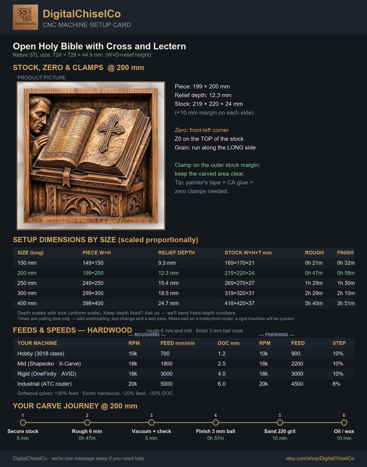 Open Holy Bible with Cross and Lectern CNC Relief STL bas-relief STL — view 2