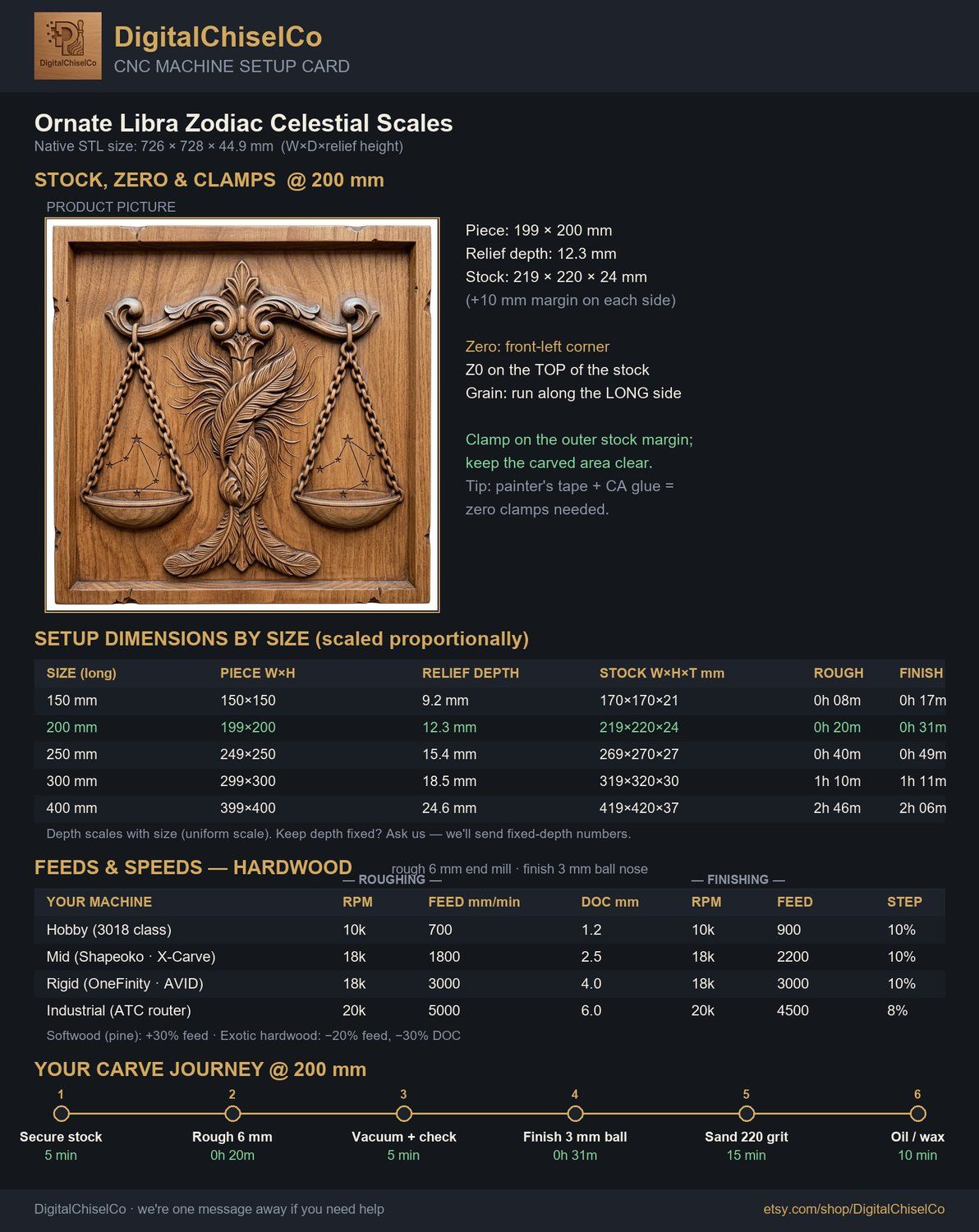 Ornate Libra Zodiac Celestial Scales CNC Relief STL bas-relief STL — view 2